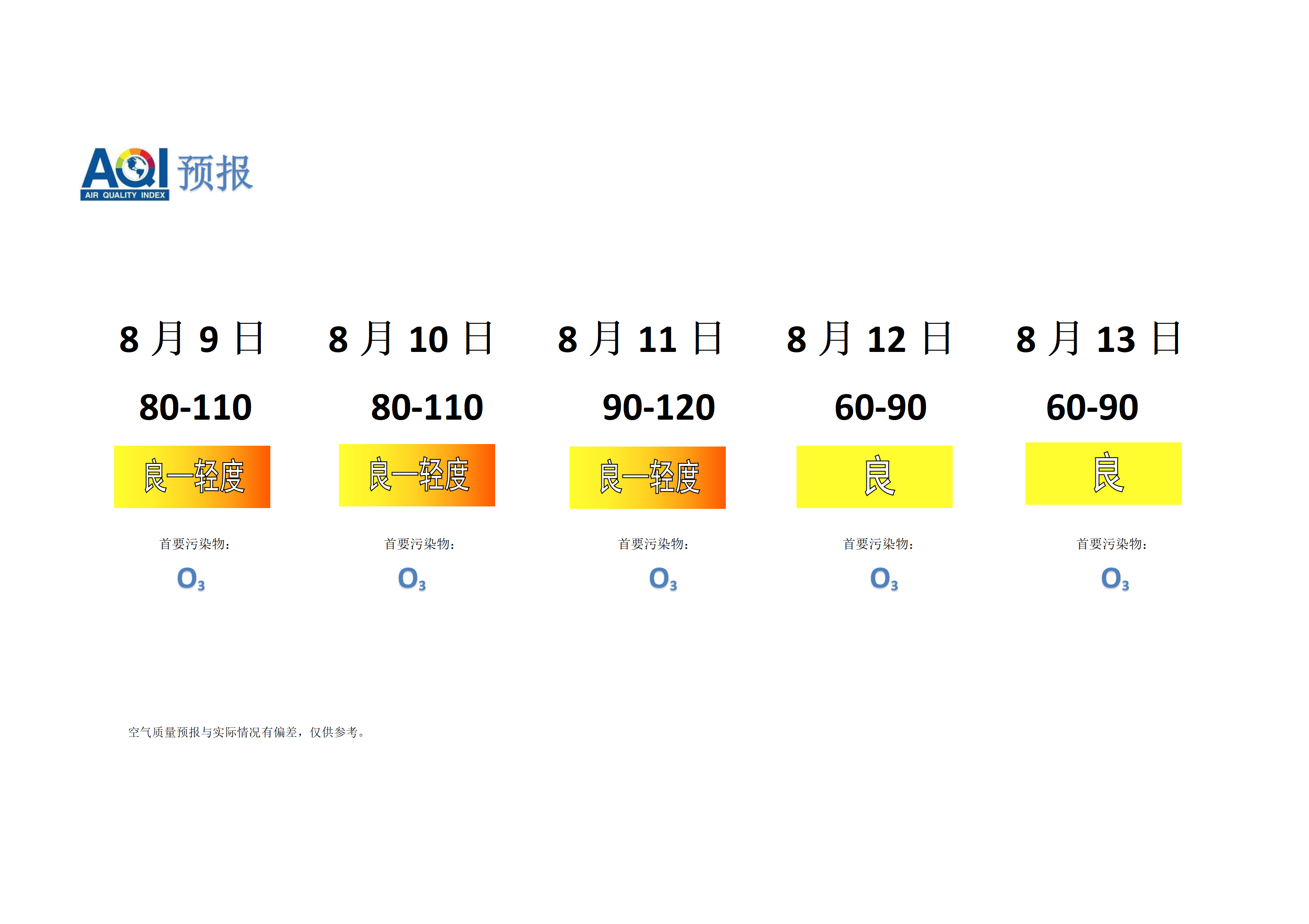 宁晋县空气质量预报 - 副本_01.png