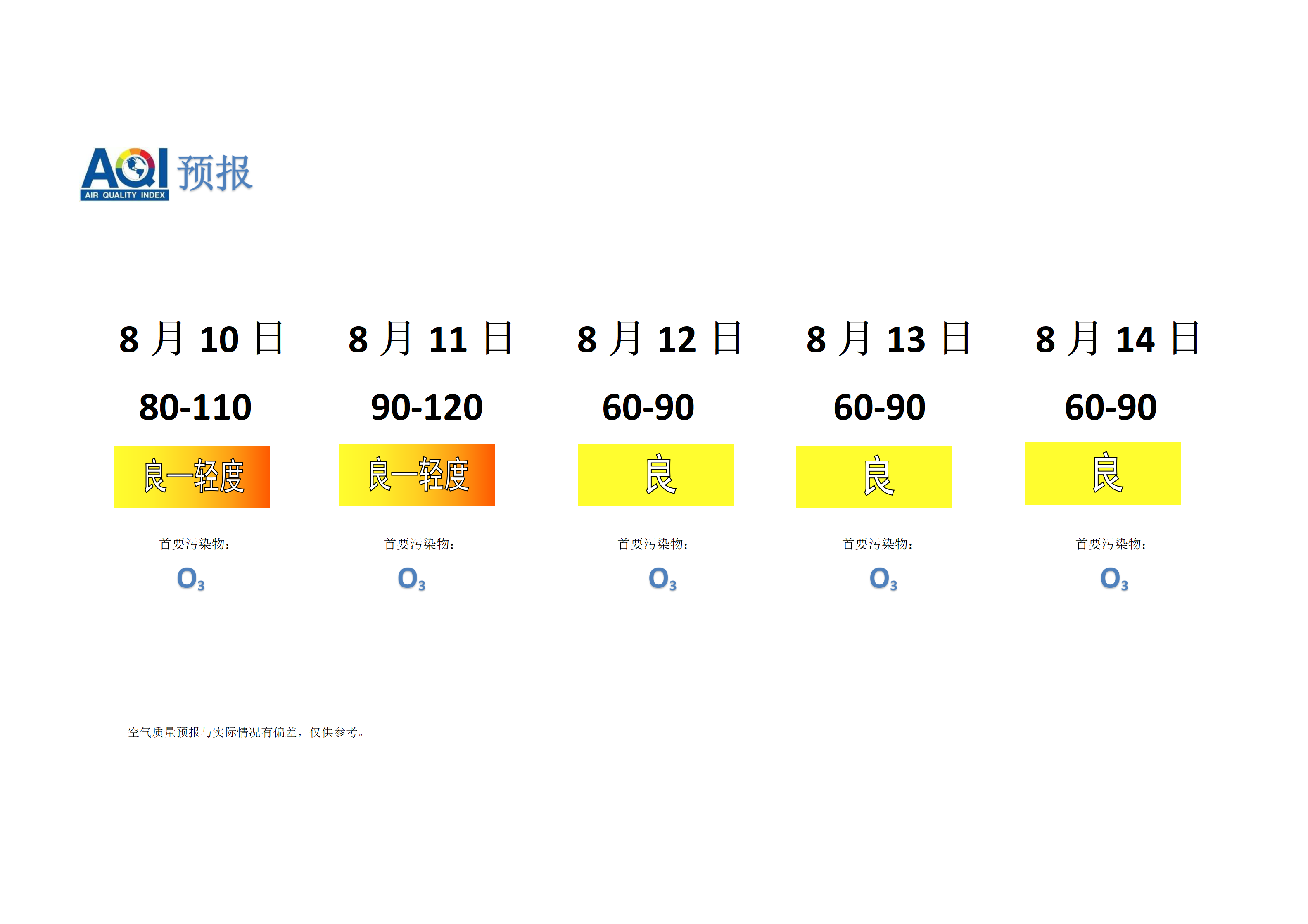 宁晋县空气质量预报 - 副本_01.png