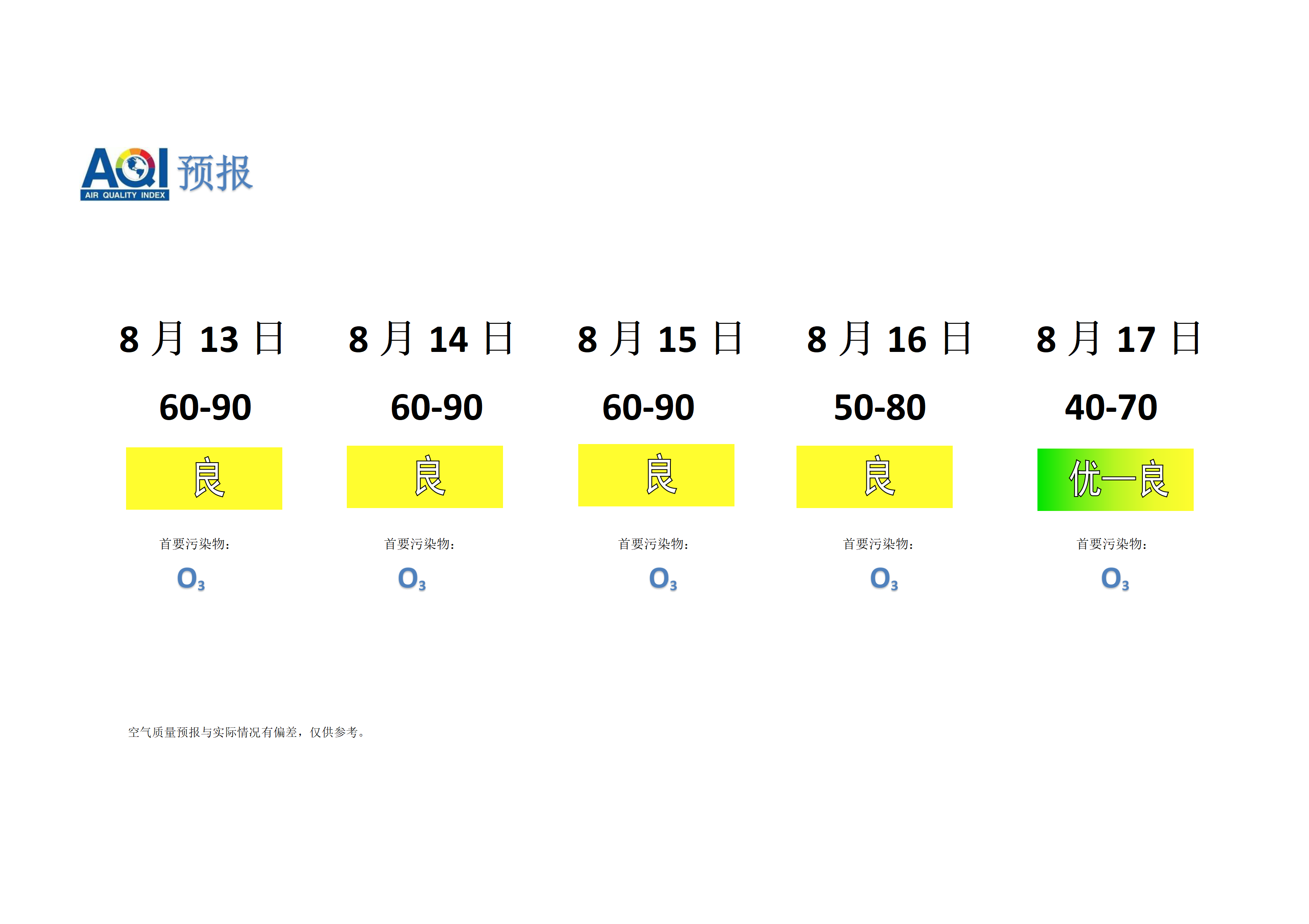 宁晋县空气质量预报 - 副本_01.png