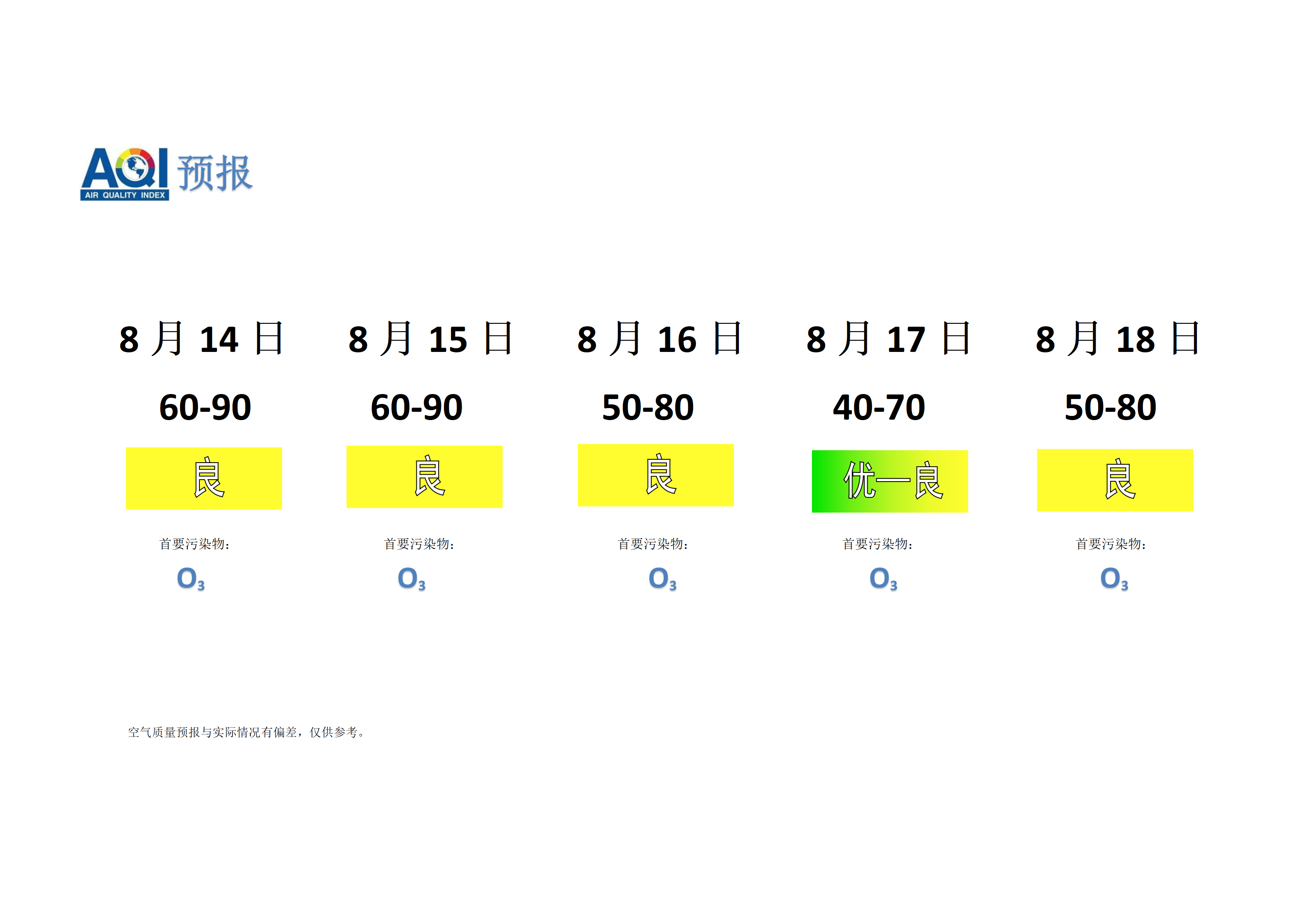 宁晋县空气质量预报 - 副本_01.png