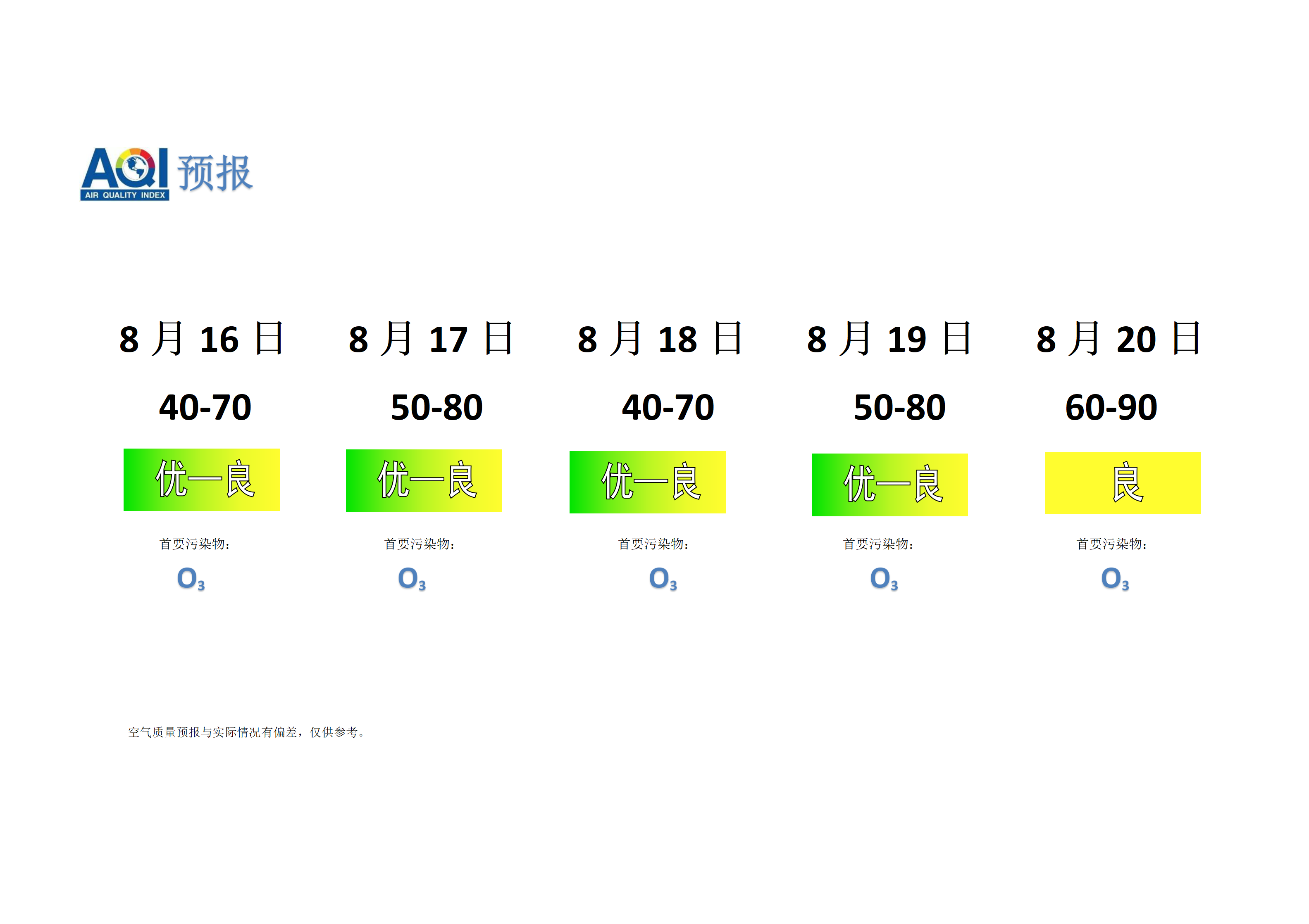 宁晋县空气质量预报 - 副本_01.png