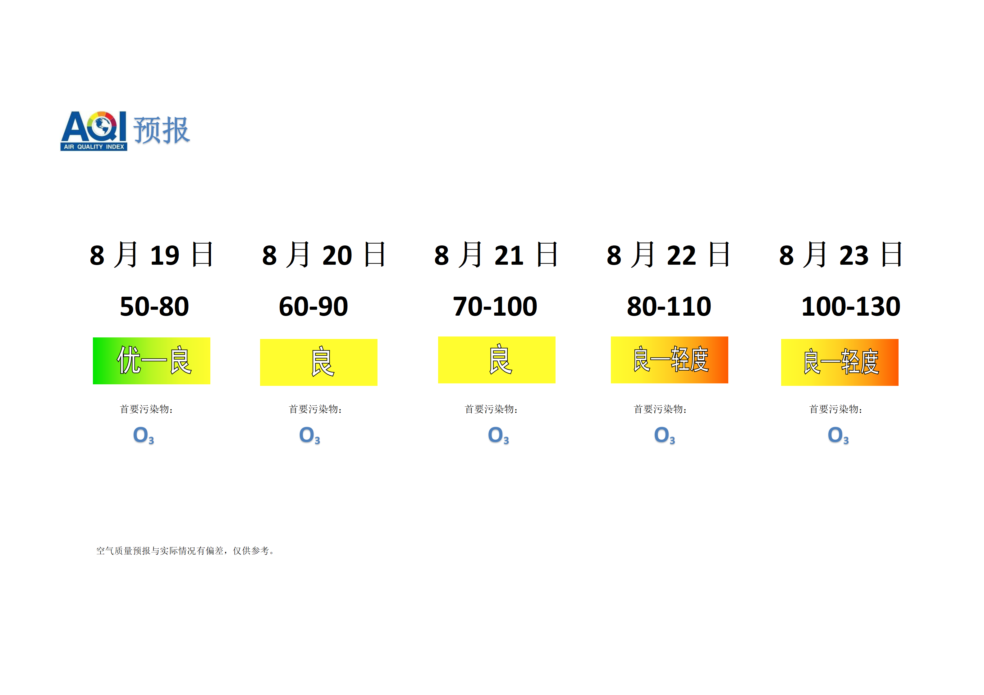 宁晋县空气质量预报 - 副本_01.png