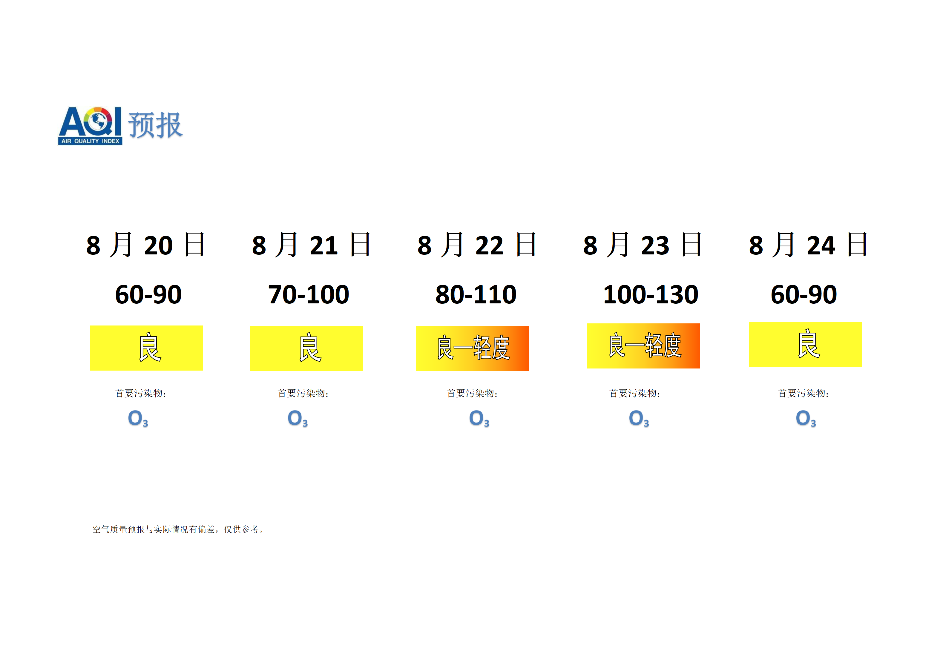 宁晋县空气质量预报 - 副本_01.png