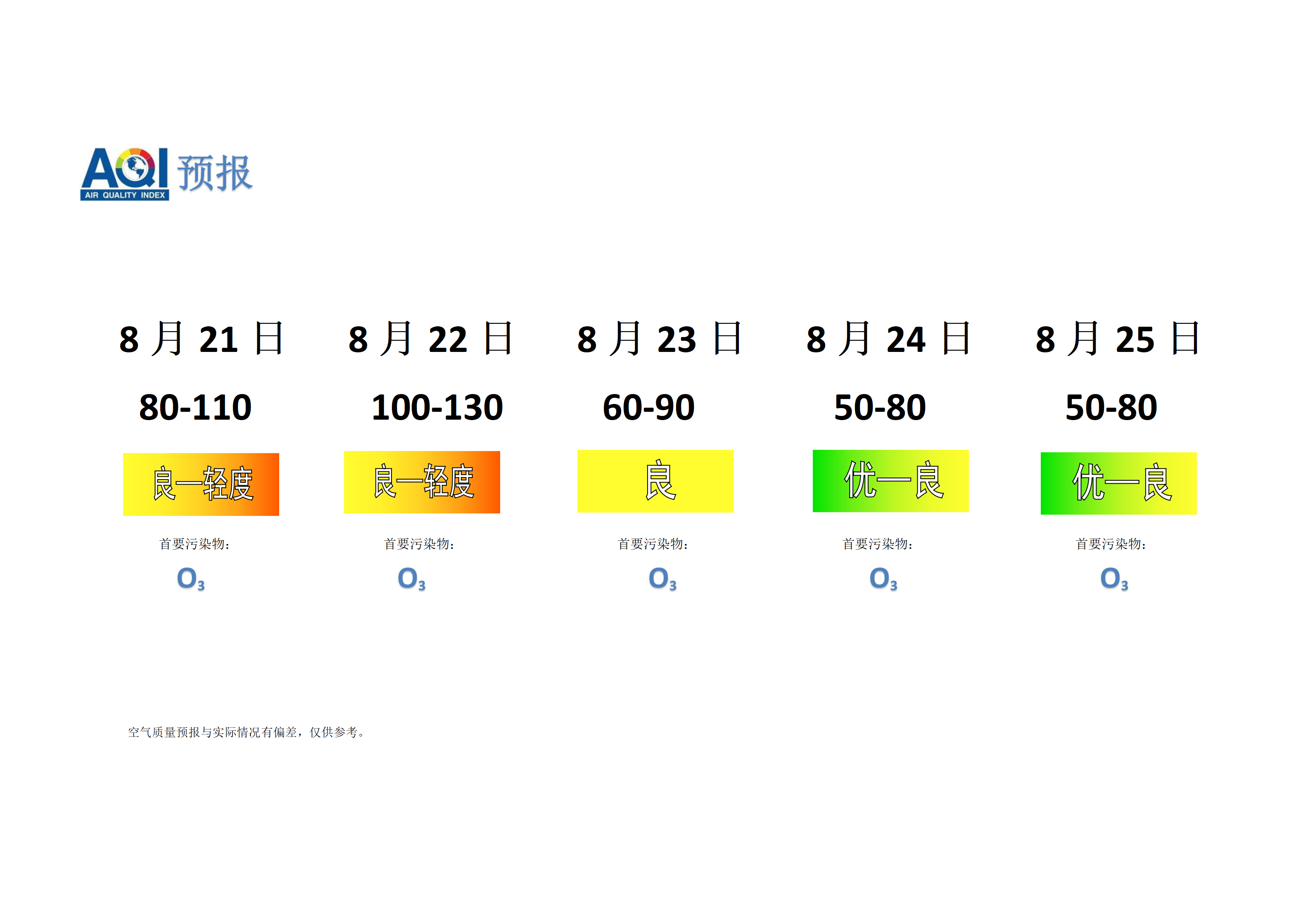 宁晋县空气质量预报 - 副本_01.png