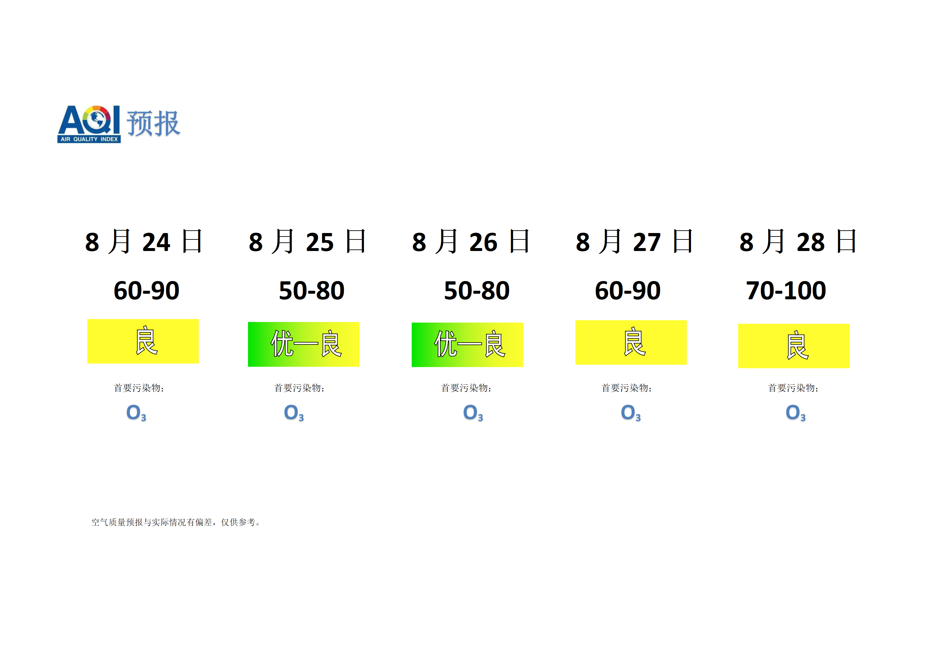 宁晋县空气质量预报 - 副本_01.png