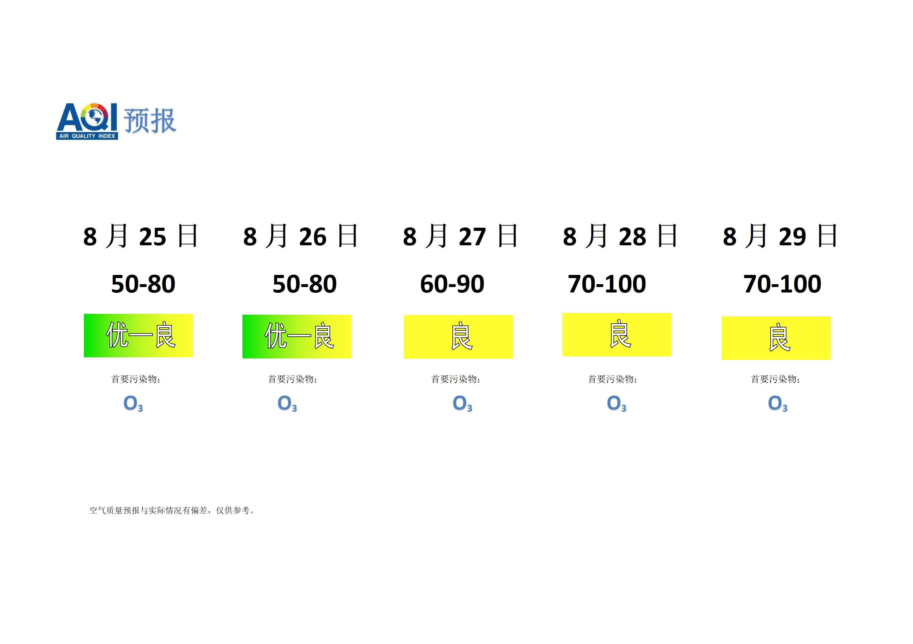 宁晋县空气质量预报 - 副本_01.png