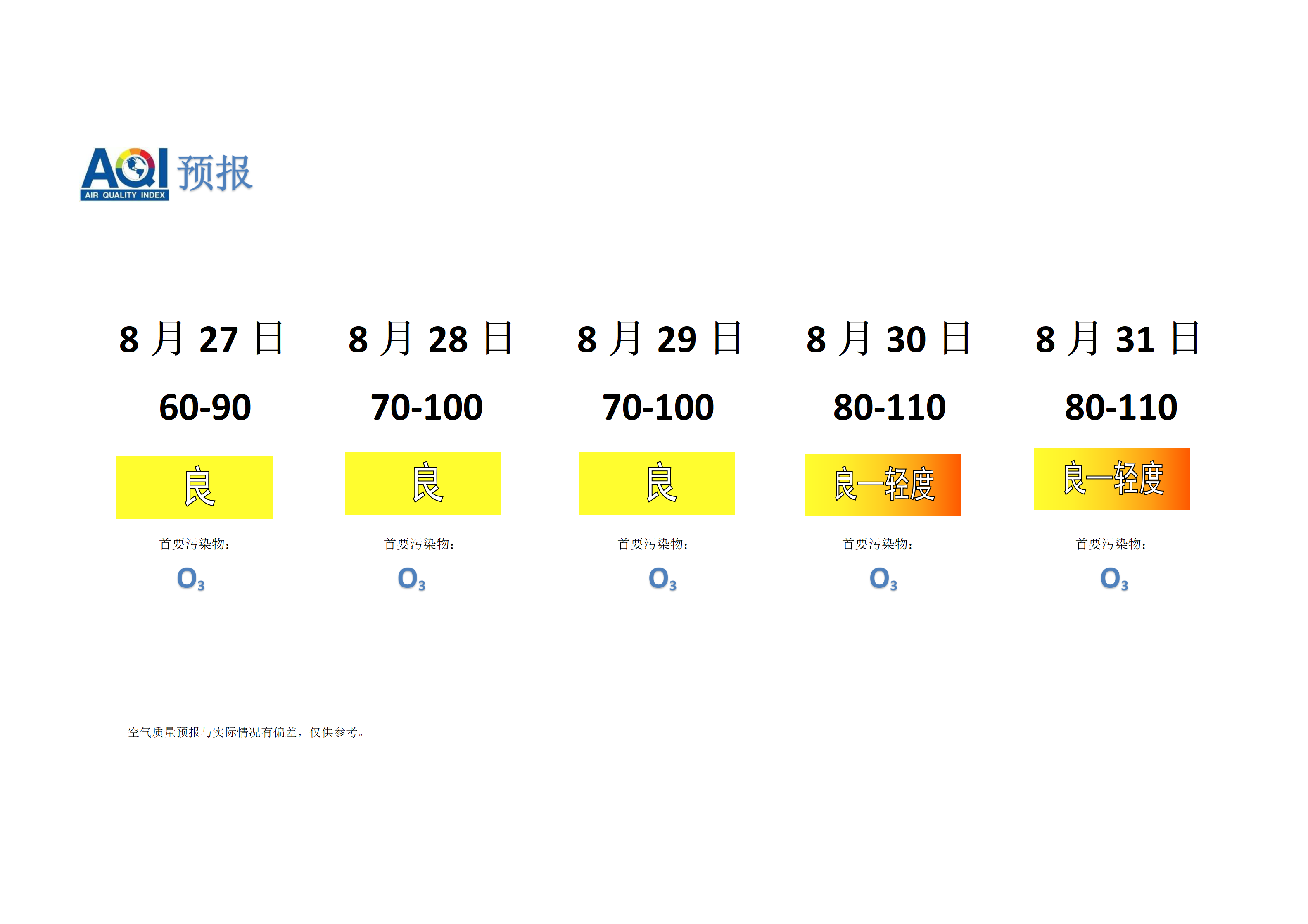 宁晋县空气质量预报 - 副本_01.png