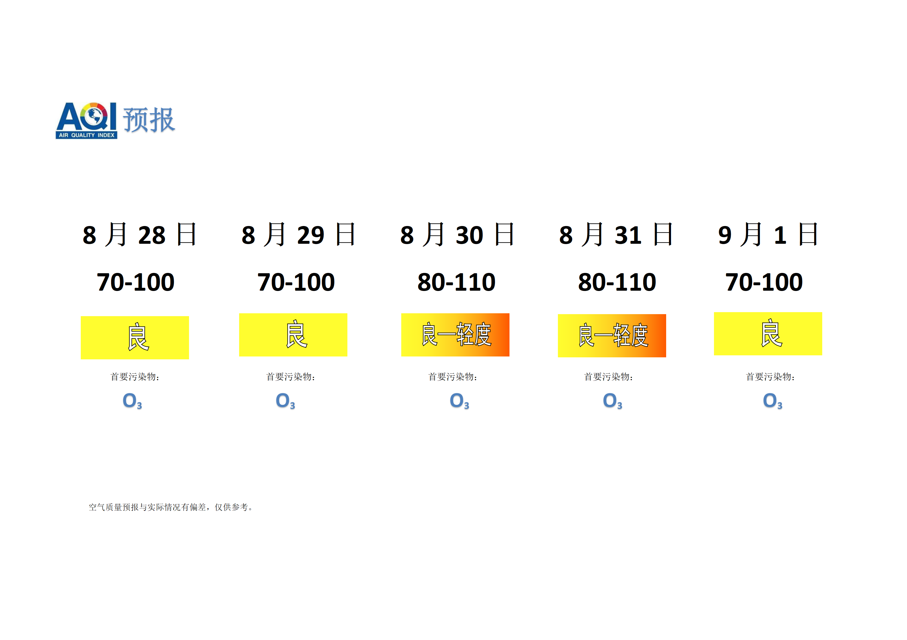 宁晋县空气质量预报 - 副本_01.png