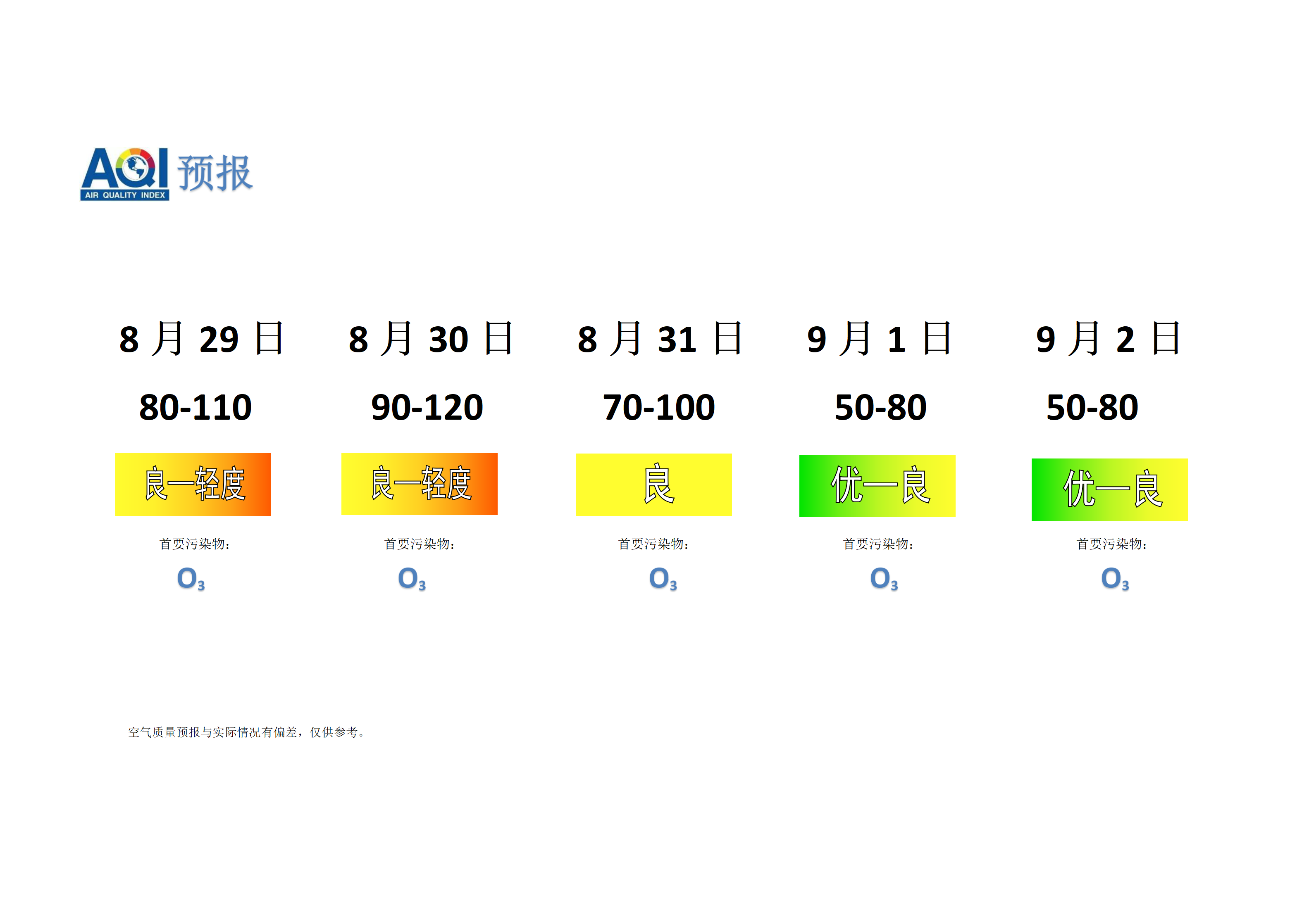 宁晋县空气质量预报 - 副本_01.png