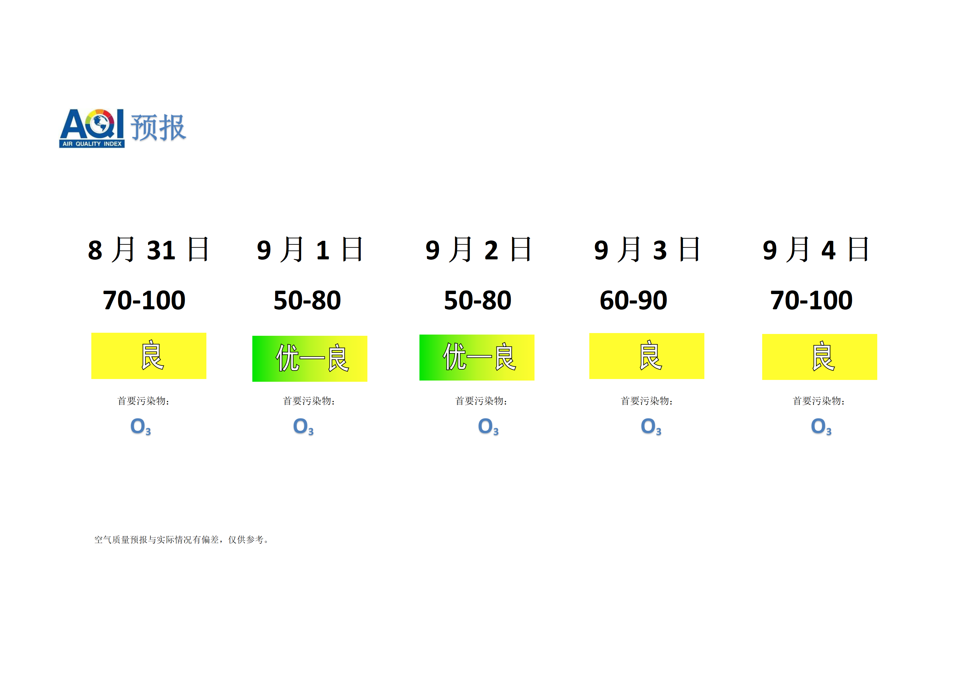 宁晋县空气质量预报 - 副本_01.png