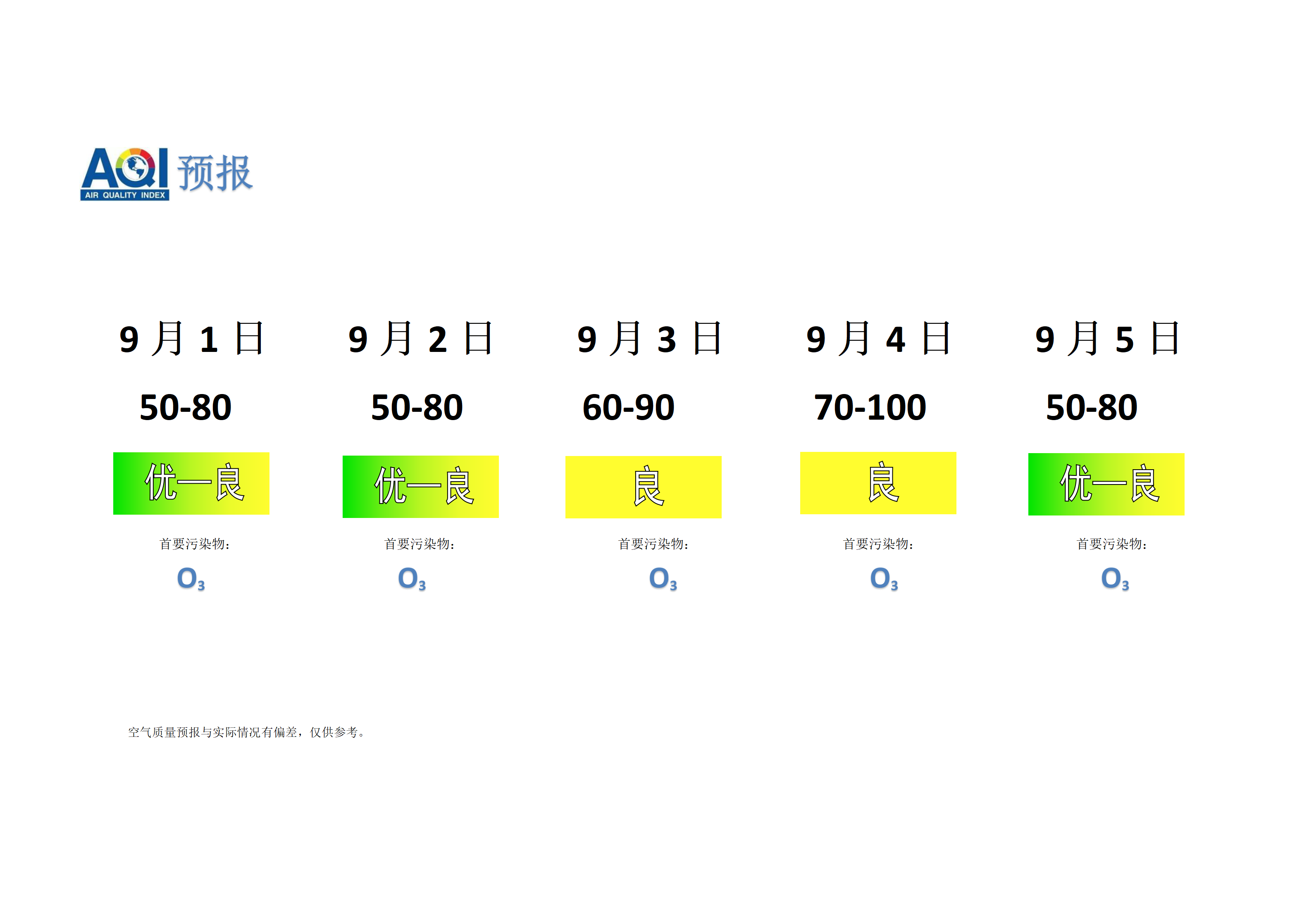 宁晋县空气质量预报 - 副本_01.png