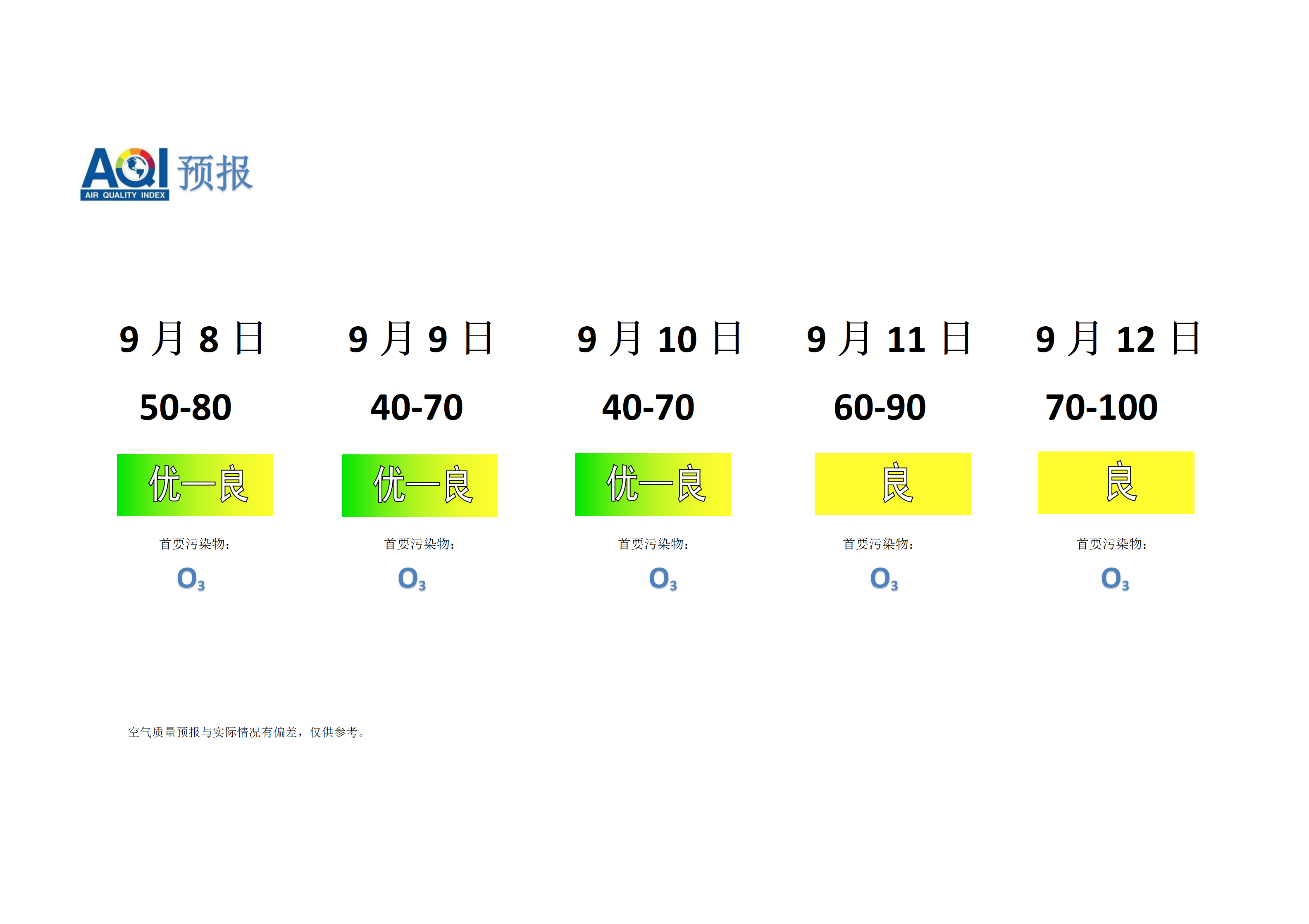 宁晋县空气质量预报 - 副本_01.png