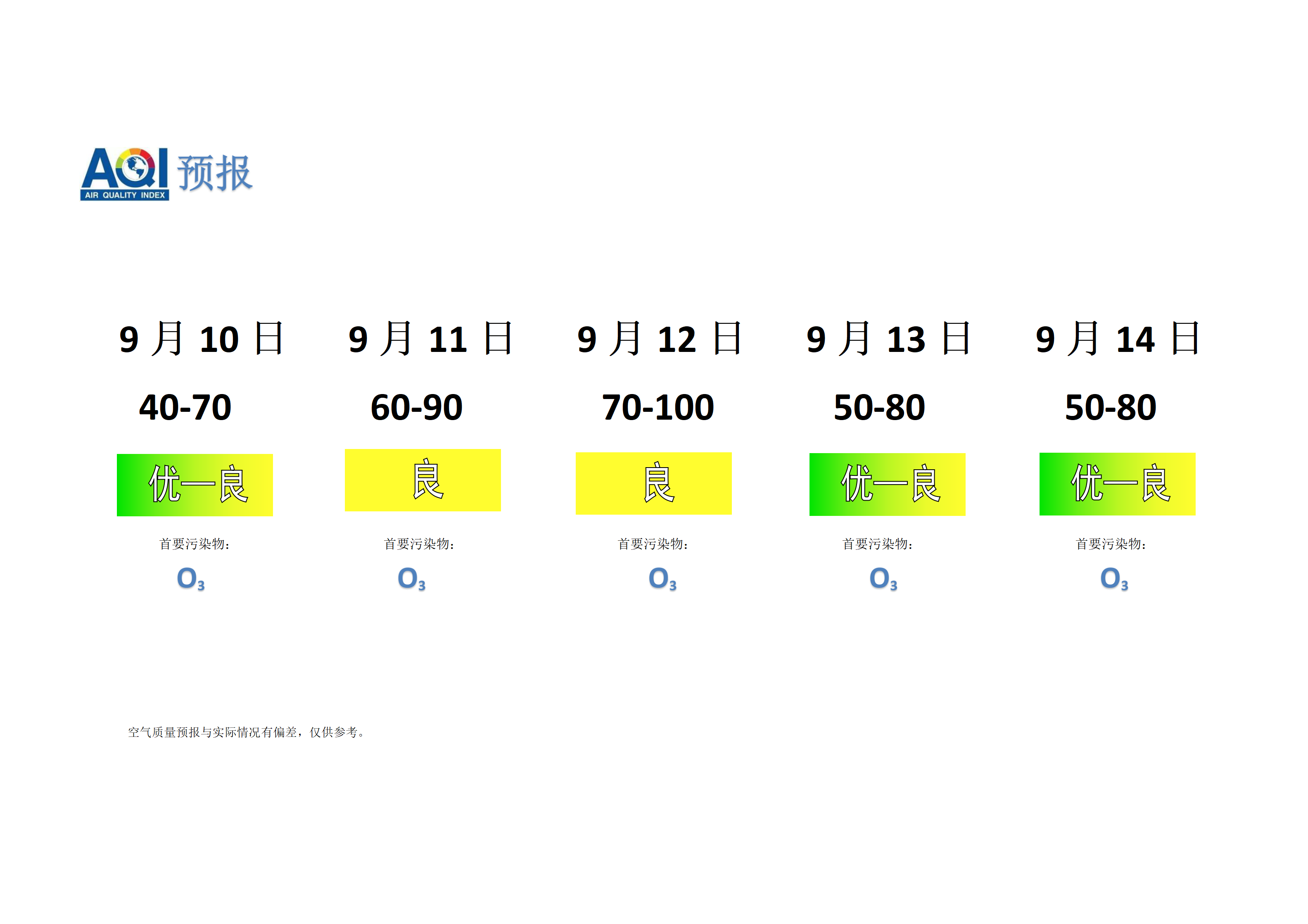 宁晋县空气质量预报 - 副本_01.png