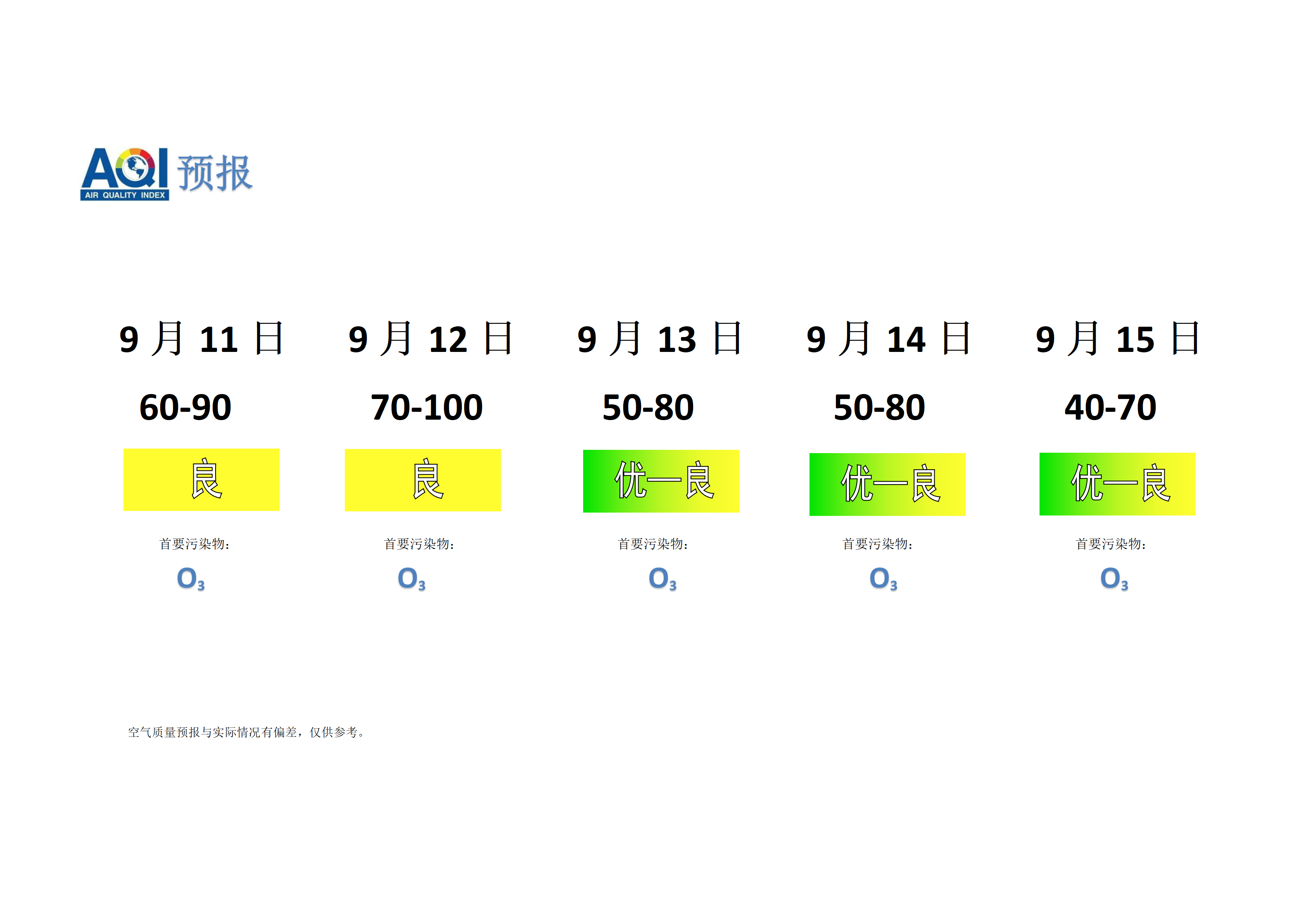 宁晋县空气质量预报 - 副本_01.png