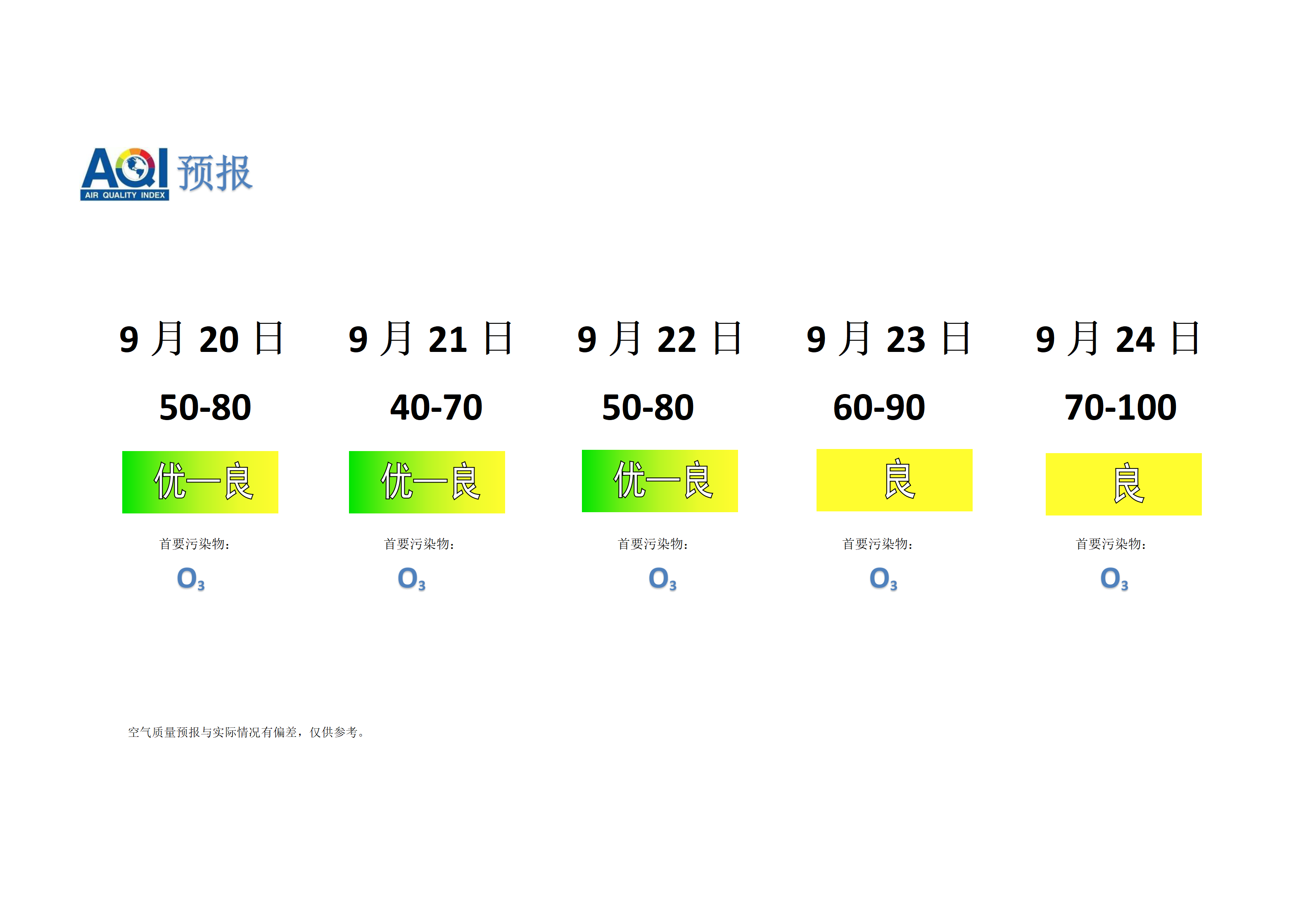 宁晋县空气质量预报 - 副本_01.png