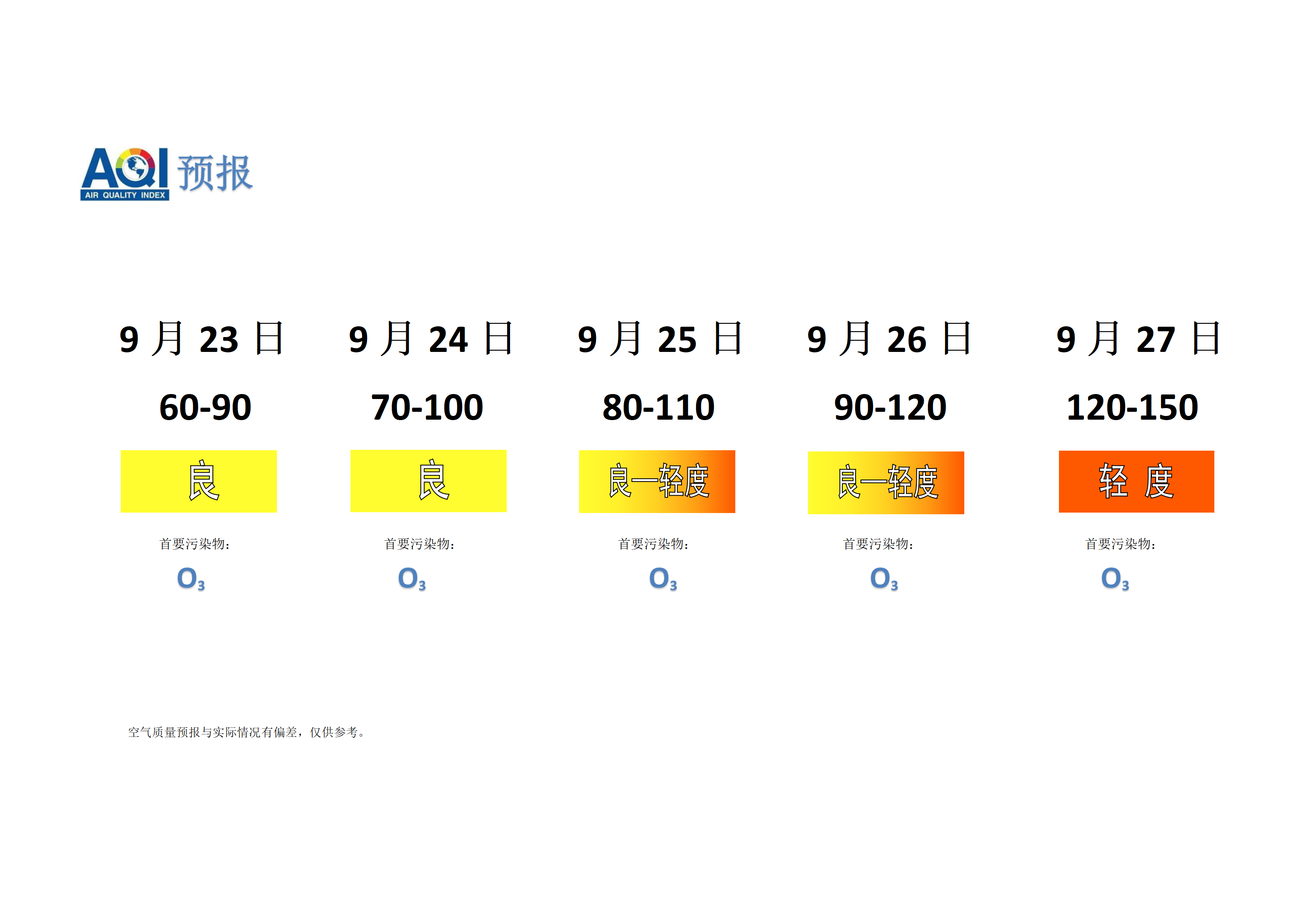 宁晋县空气质量预报 - 副本_01.png