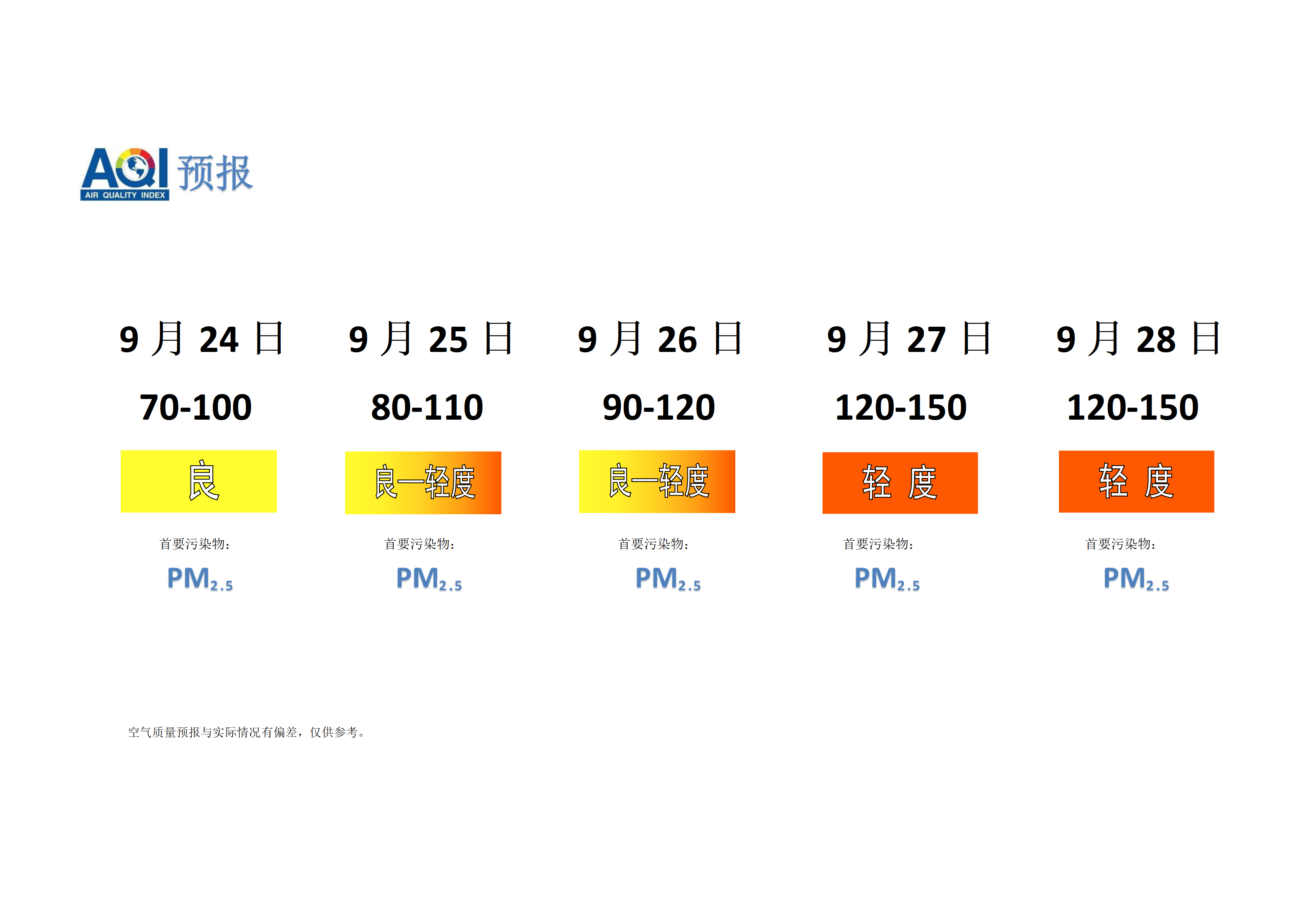 宁晋县空气质量预报 - 副本_01.png