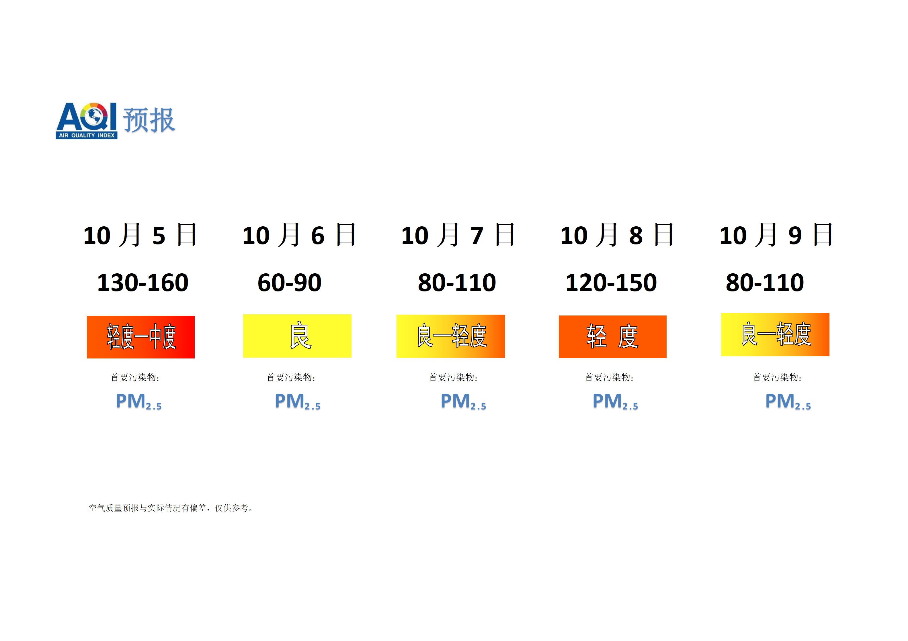 宁晋县空气质量预报 - 副本_01.png