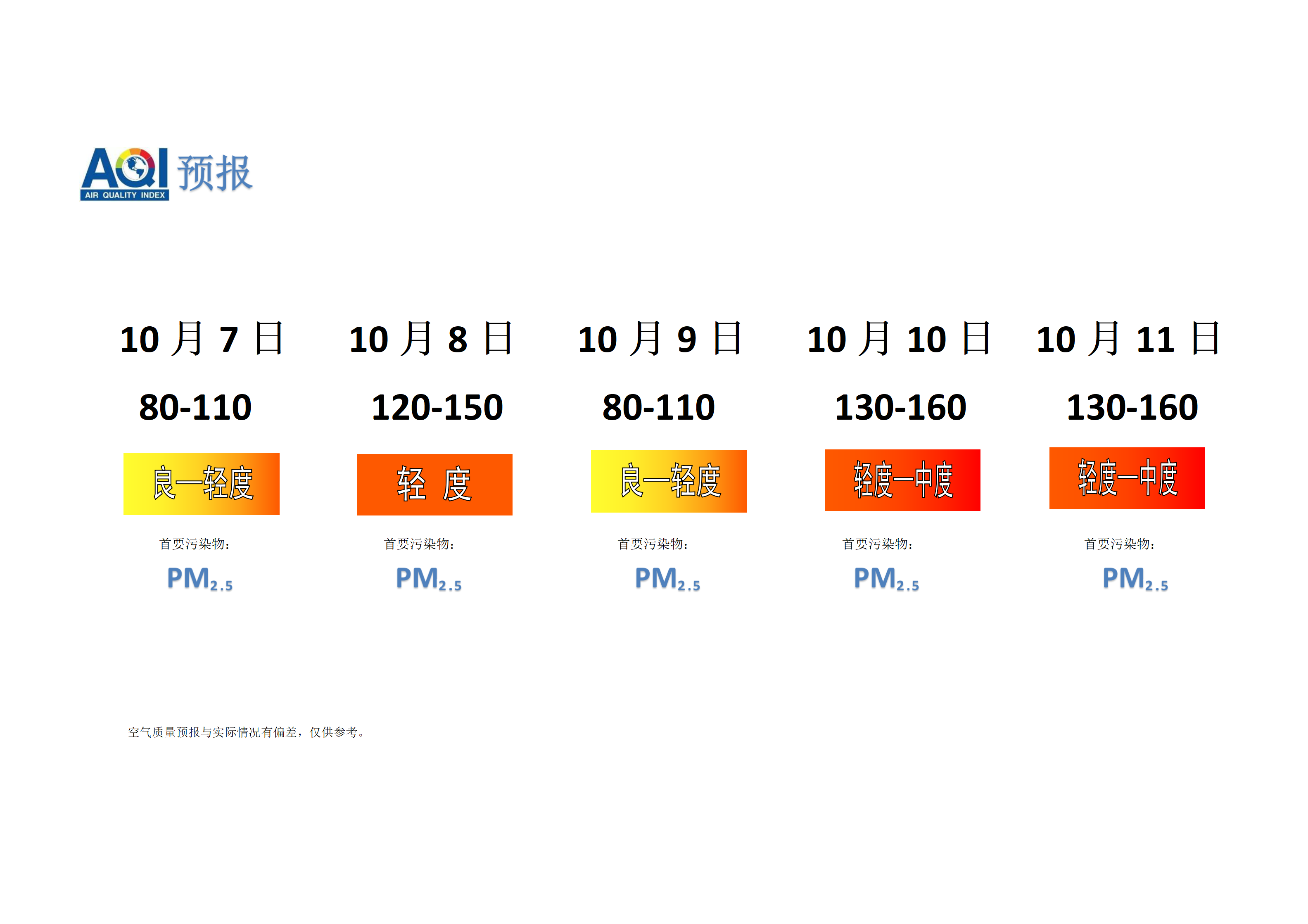 宁晋县空气质量预报 - 副本_01.png