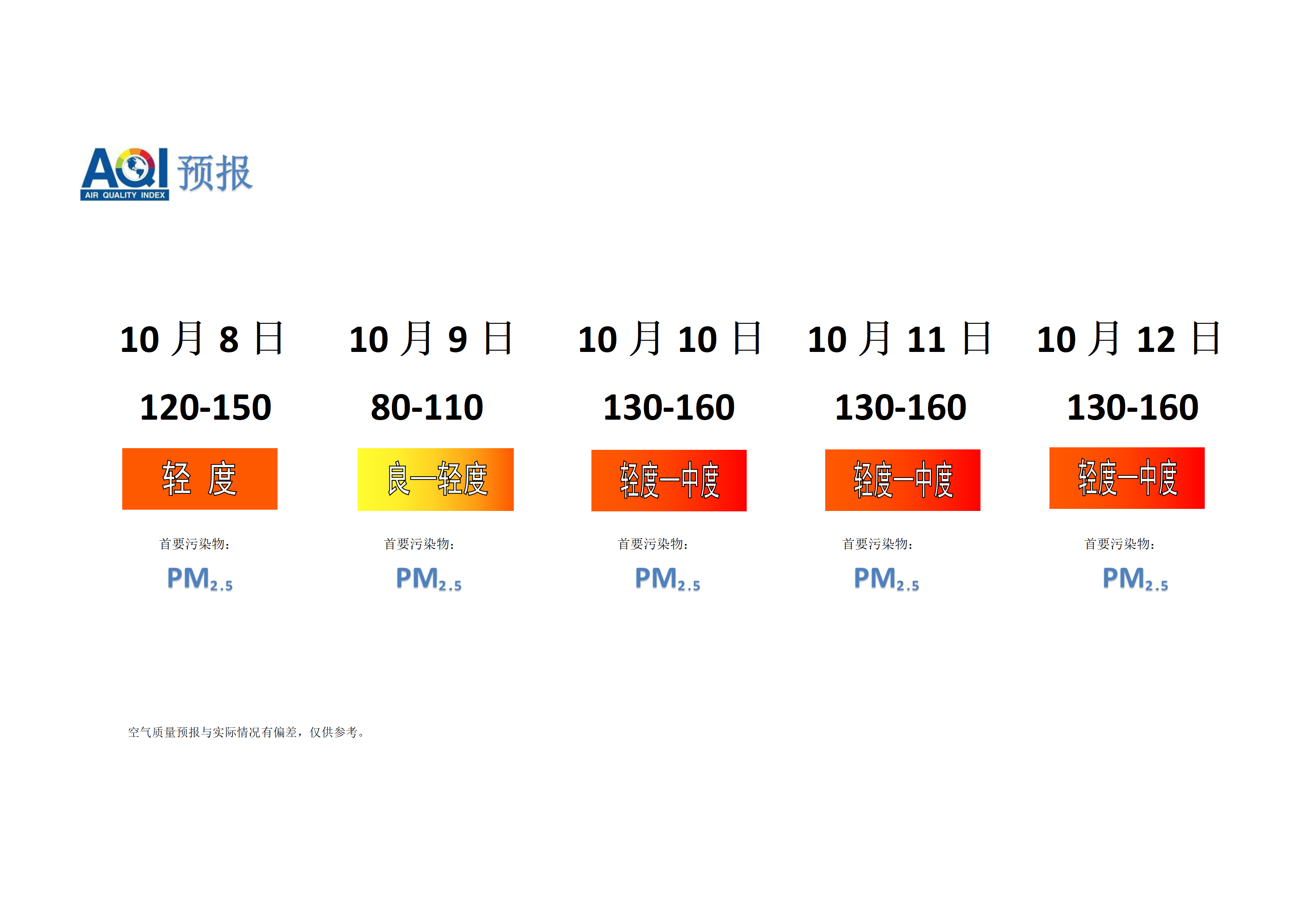 宁晋县空气质量预报 - 副本_01.png