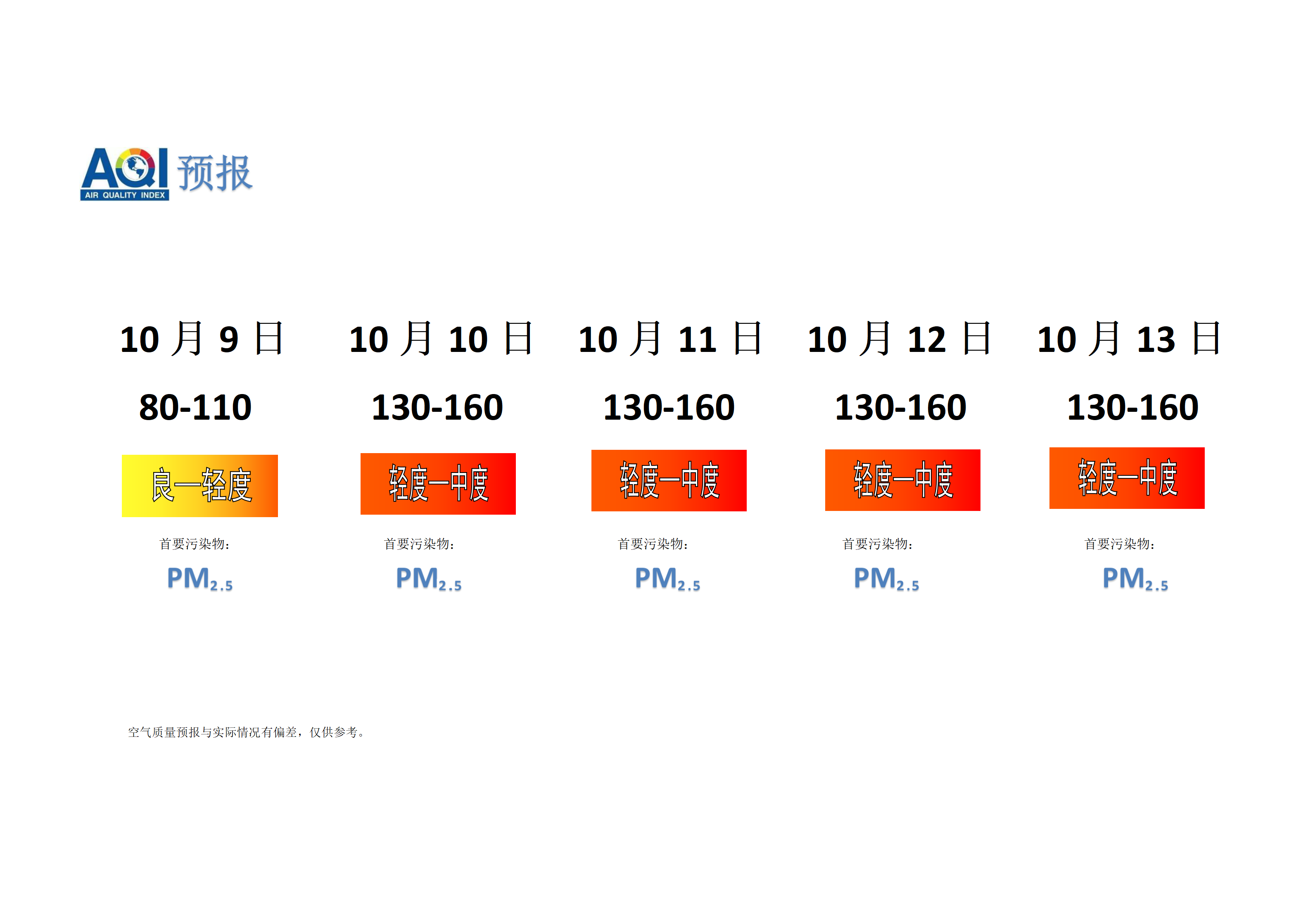 宁晋县空气质量预报 - 副本_01.png