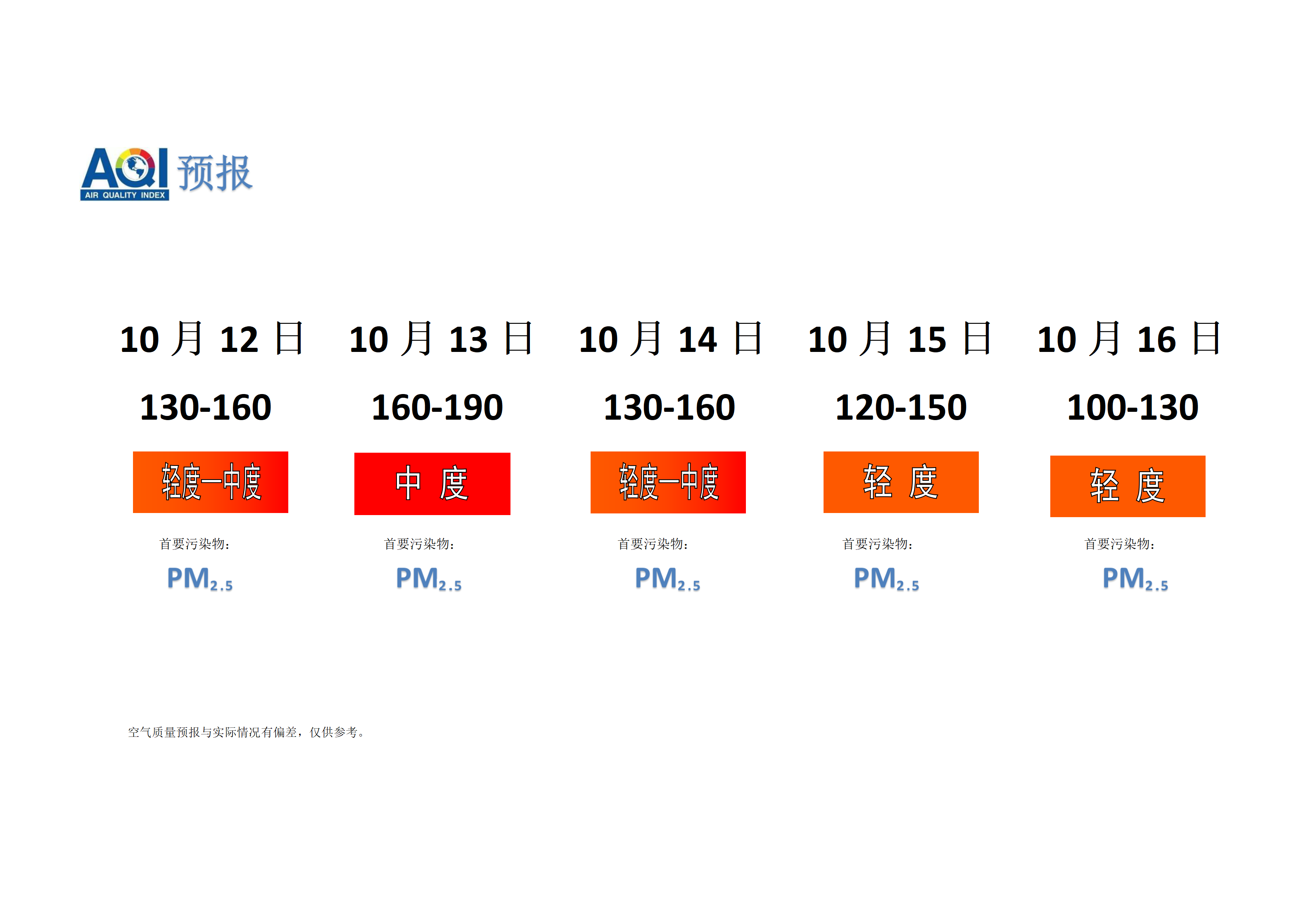 宁晋县空气质量预报 - 副本_01.png