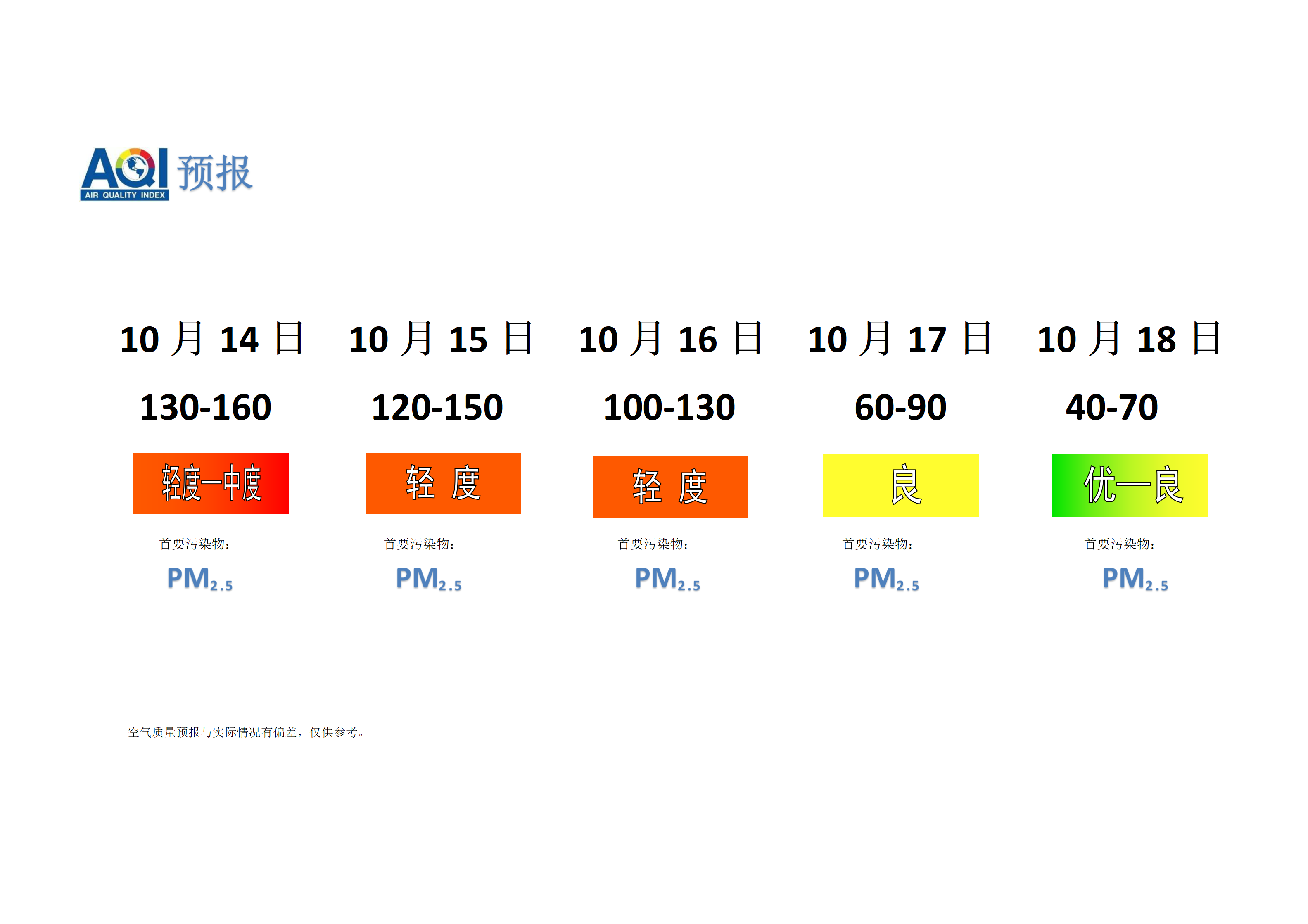 宁晋县空气质量预报 - 副本_01.png