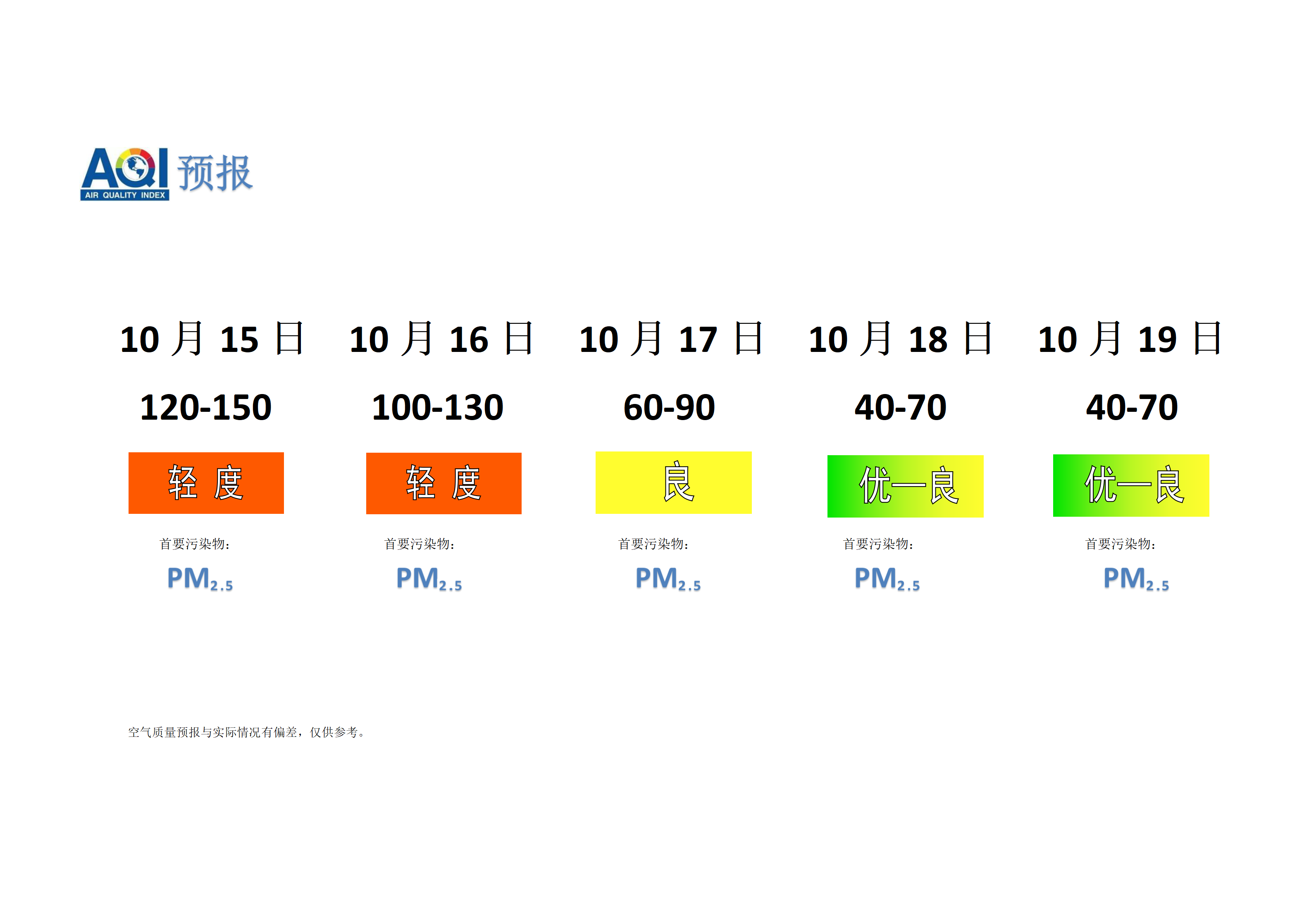 宁晋县空气质量预报 - 副本_01.png