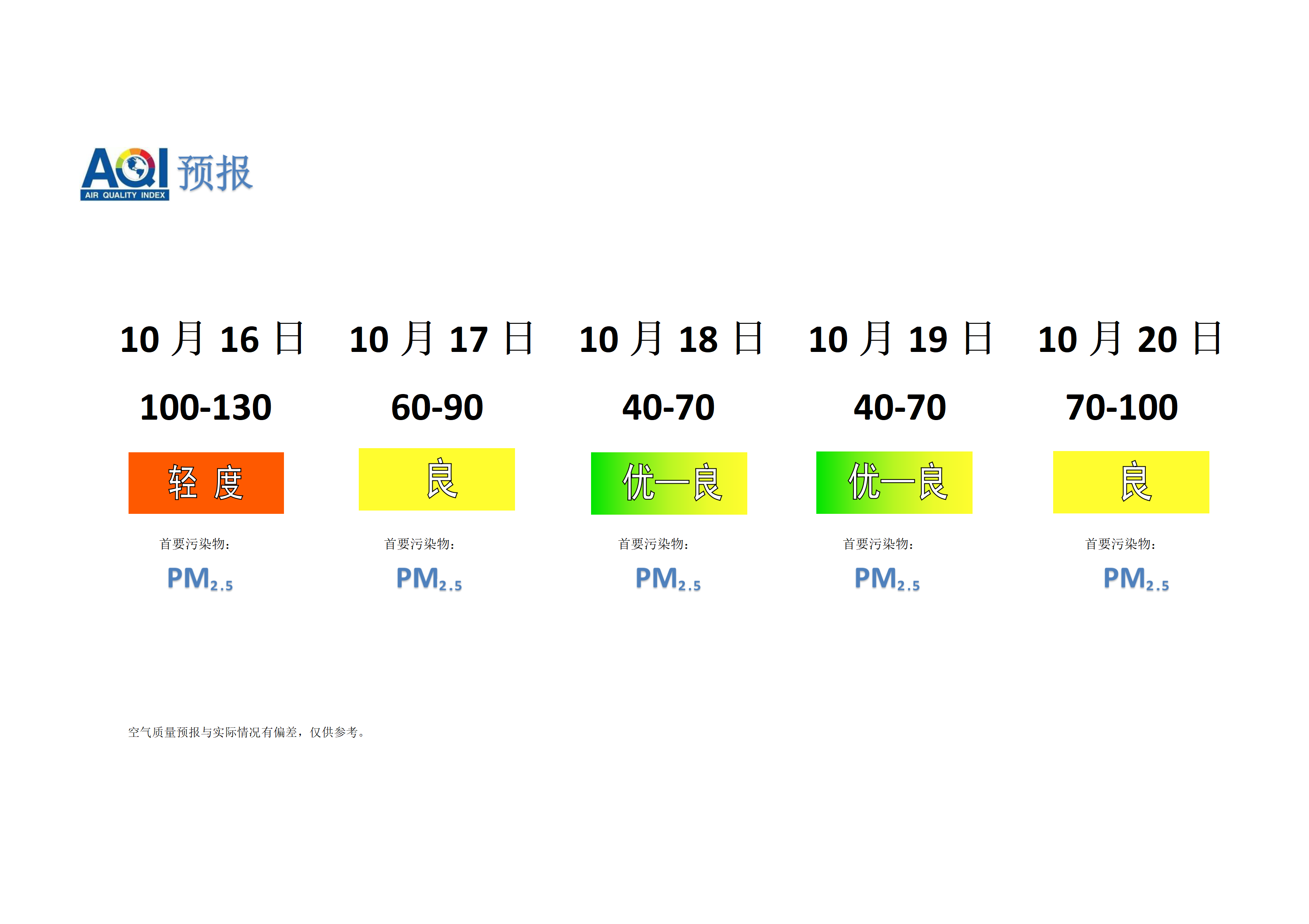 宁晋县空气质量预报 - 副本_01.png