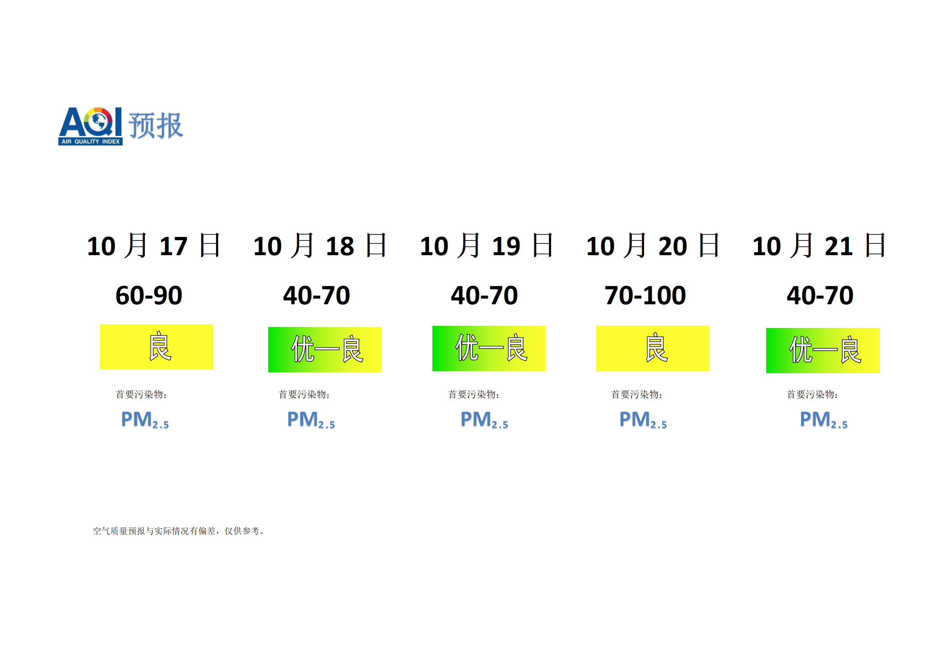 宁晋县空气质量预报 - 副本_01.png