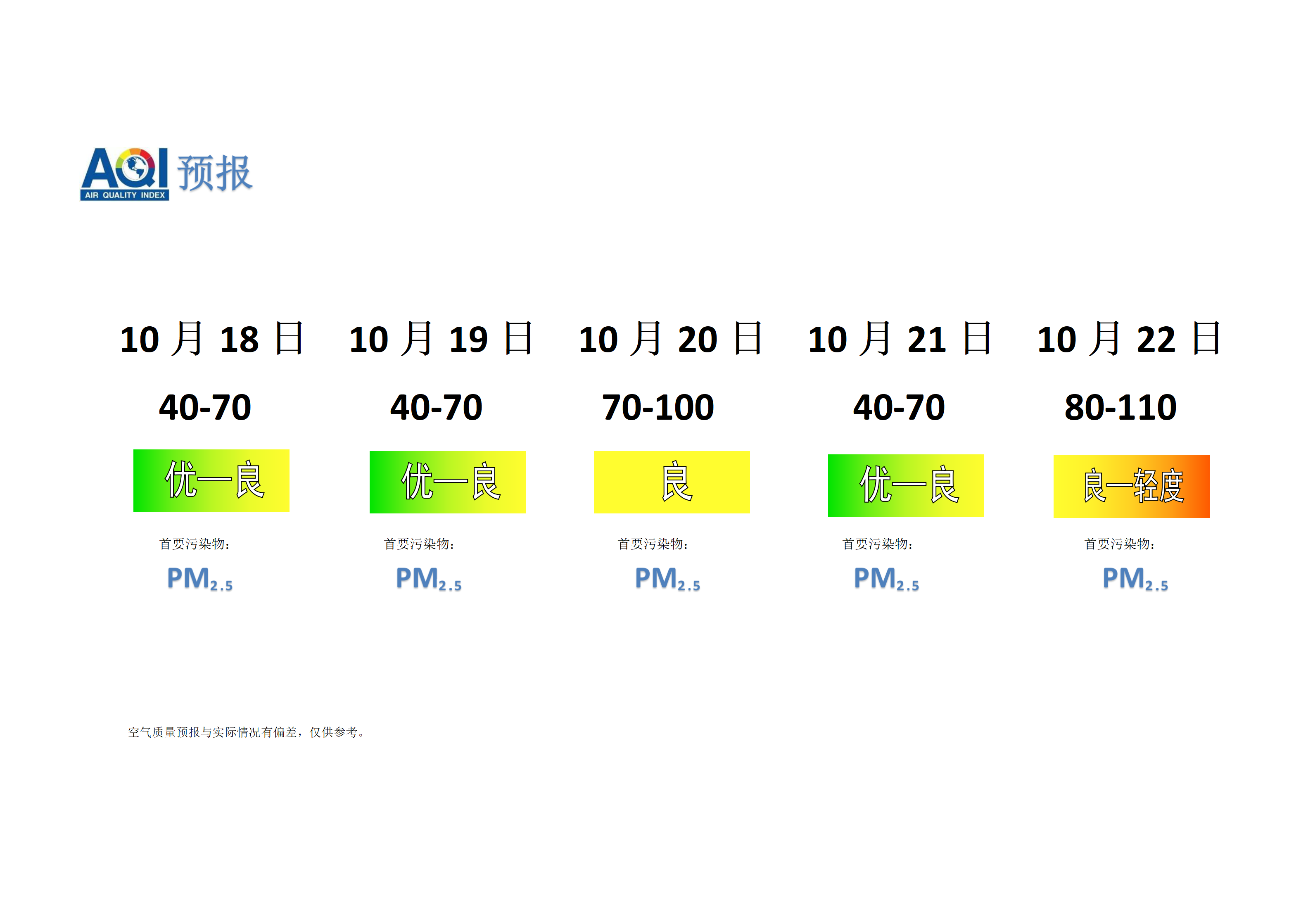 宁晋县空气质量预报 - 副本_01.png