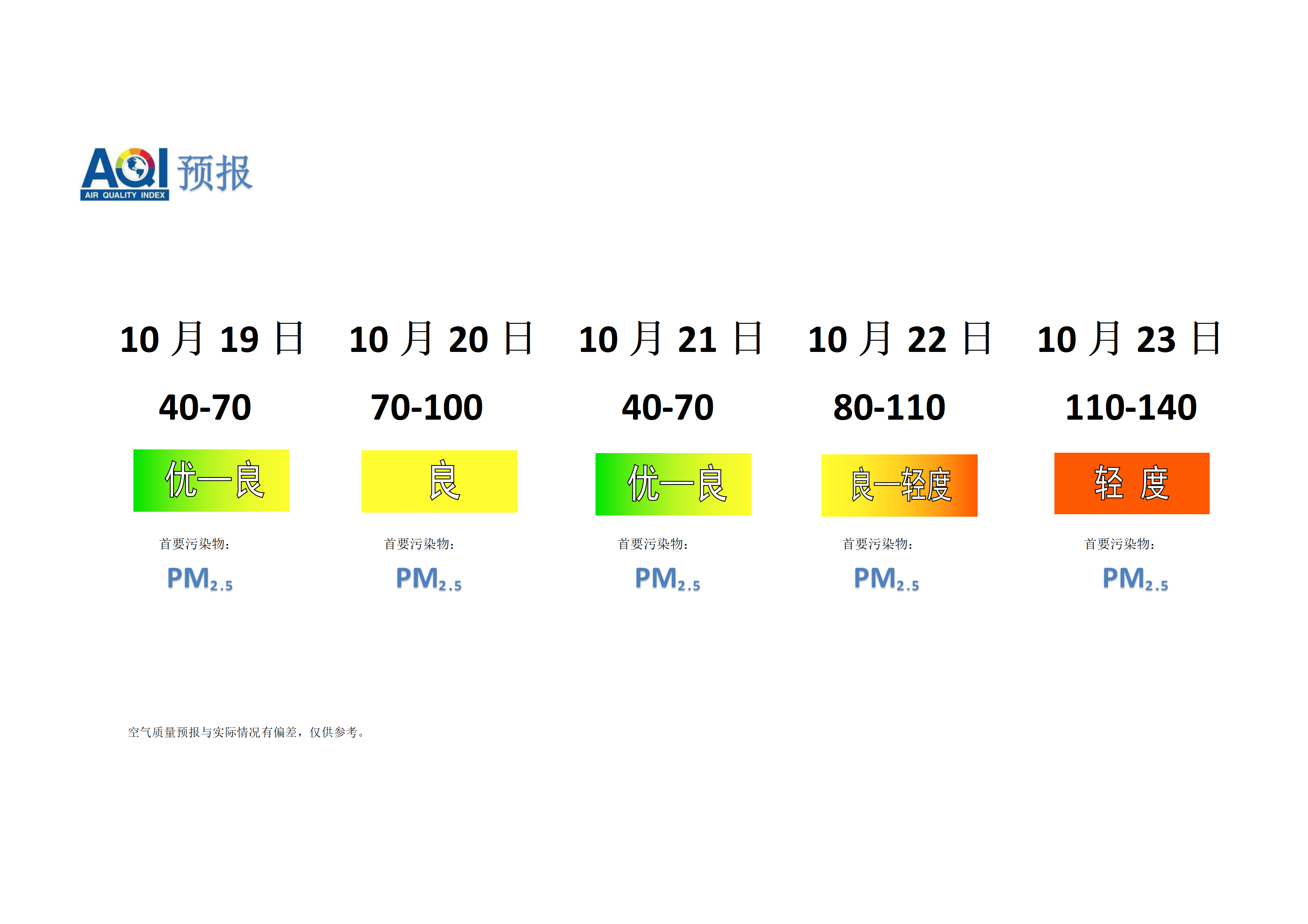 宁晋县空气质量预报 - 副本_01.png