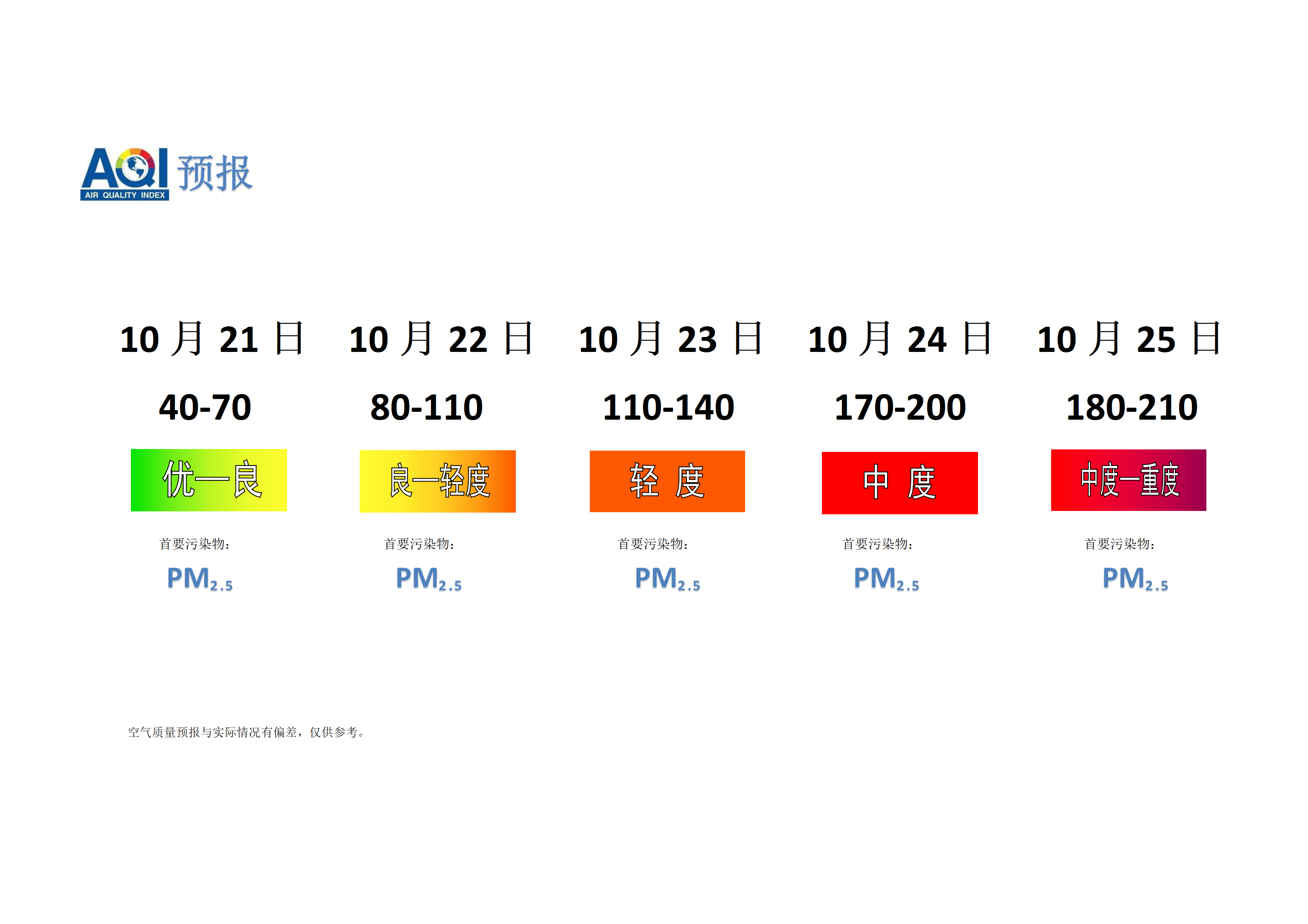 宁晋县空气质量预报 - 副本_01.png