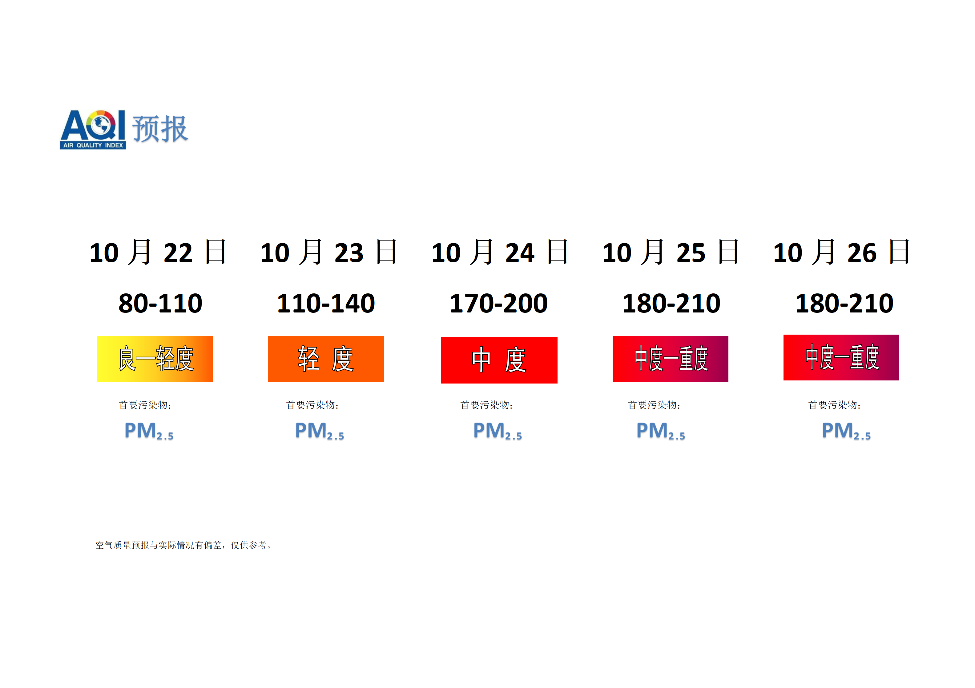 宁晋县空气质量预报 - 副本_01.png