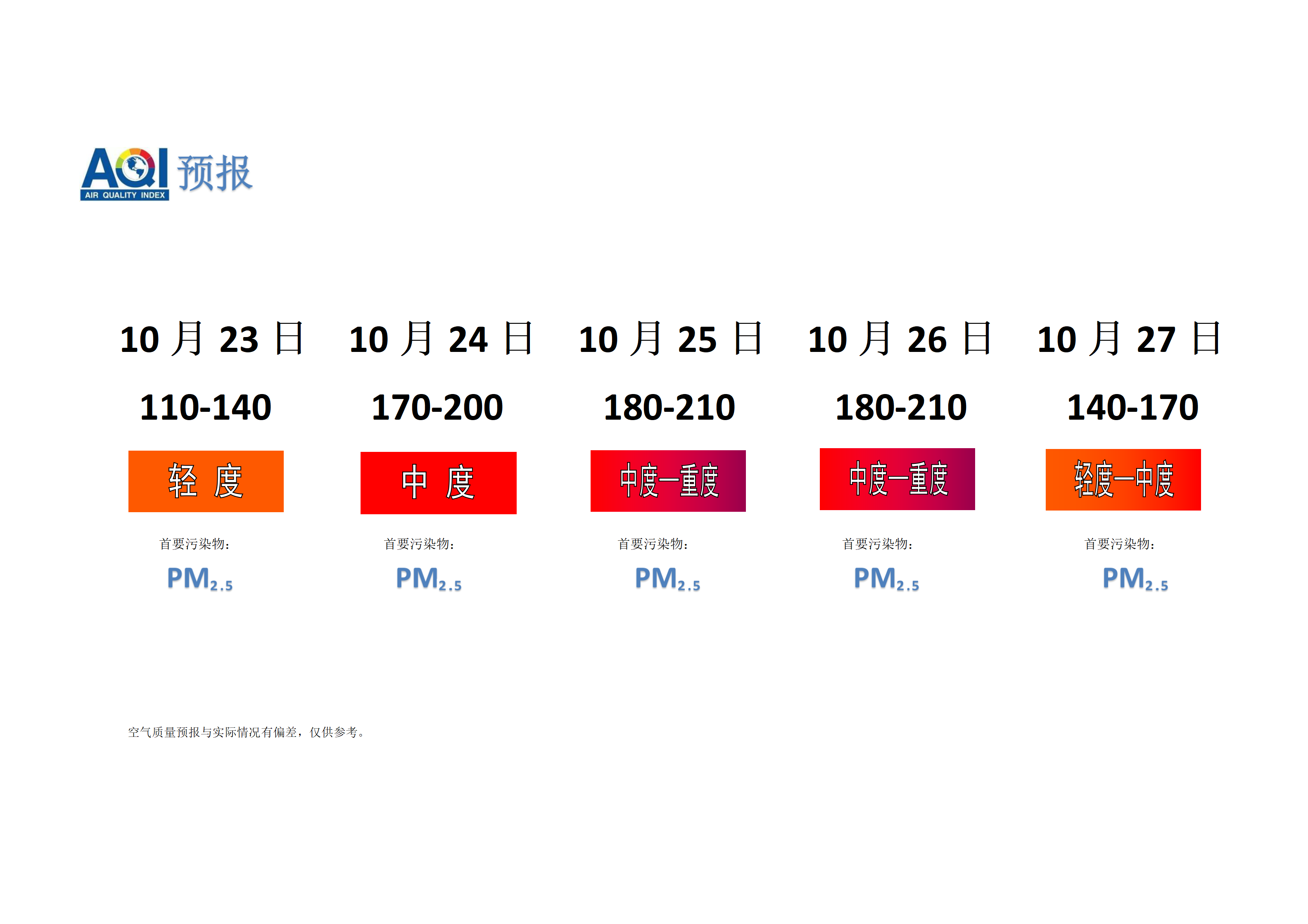 宁晋县空气质量预报 - 副本_01.png