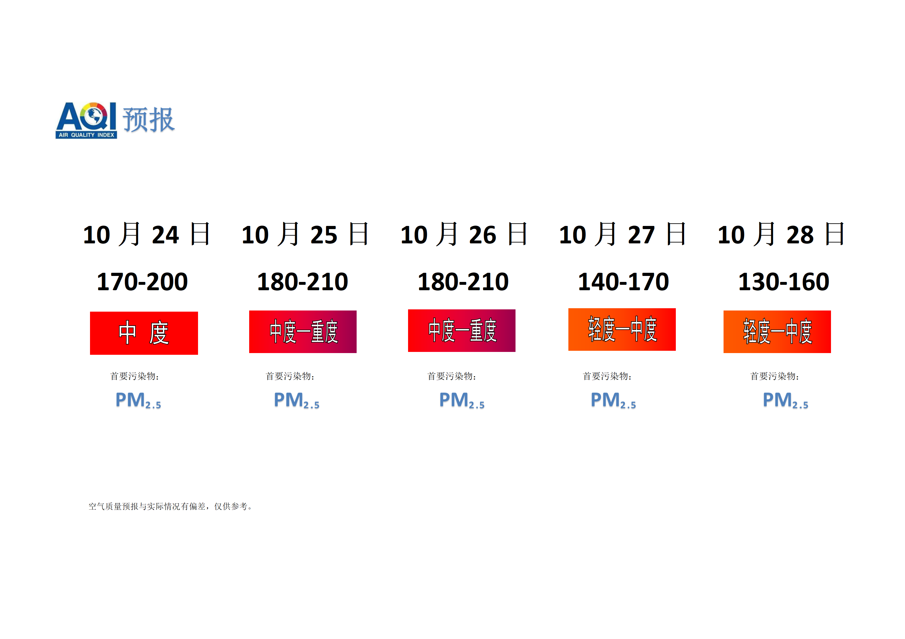 宁晋县空气质量预报 - 副本_01.png