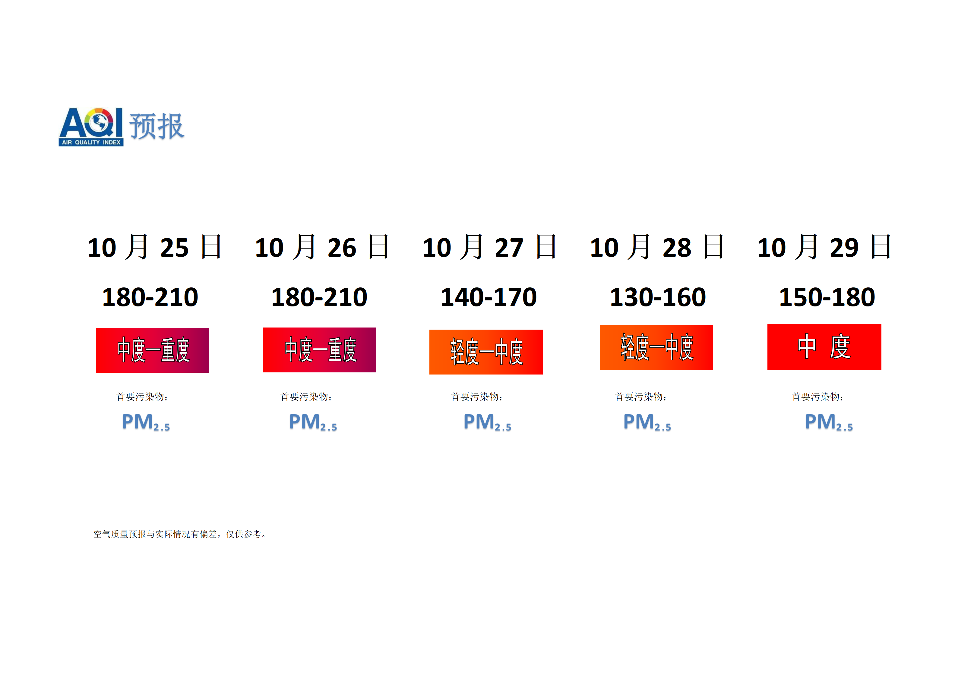 宁晋县空气质量预报 - 副本_01.png